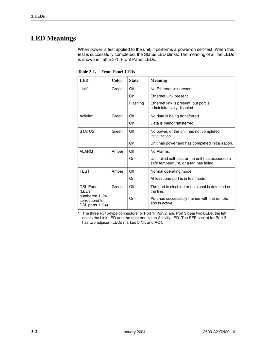 Paradyne 2600 IP DSLAM manual LED Meanings, Led 