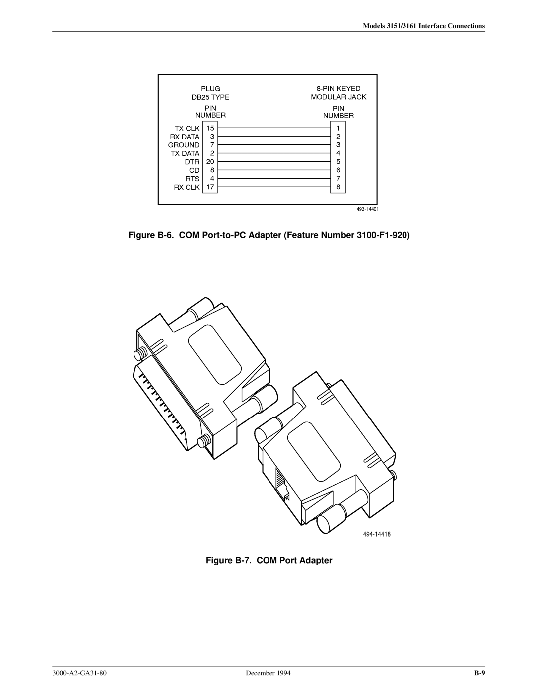 Paradyne 3000 manual Figure B-7. COM Port Adapter 