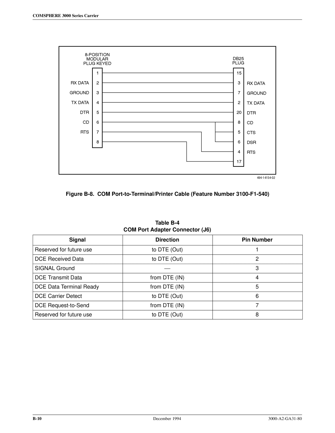 Paradyne manual Comsphere 3000 Series Carrier 