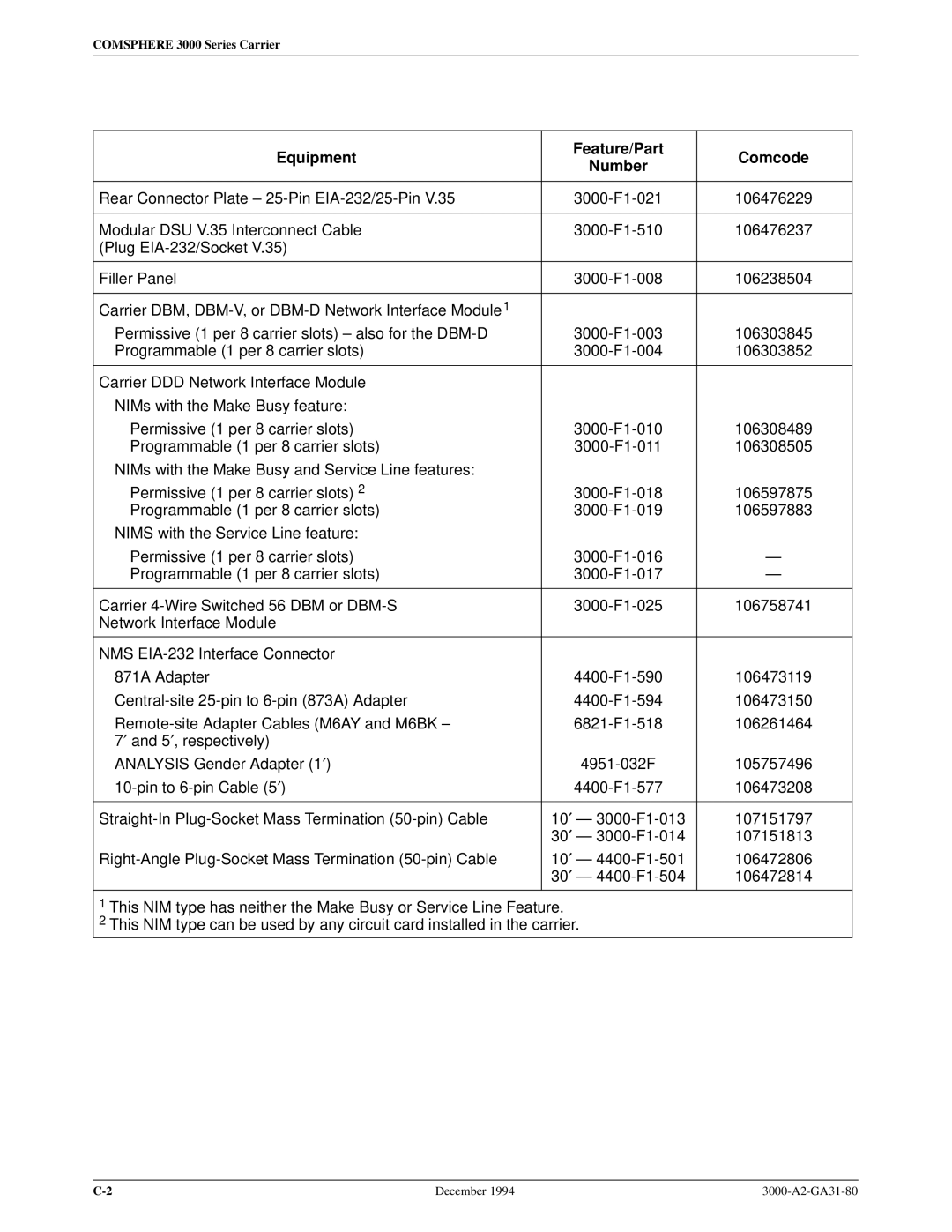 Paradyne 3000 manual Equipment Feature/Part Comcode Number 