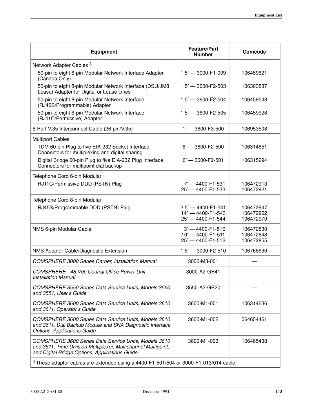 Paradyne manual Comsphere 3000 Series Carrier, Installation Manual 