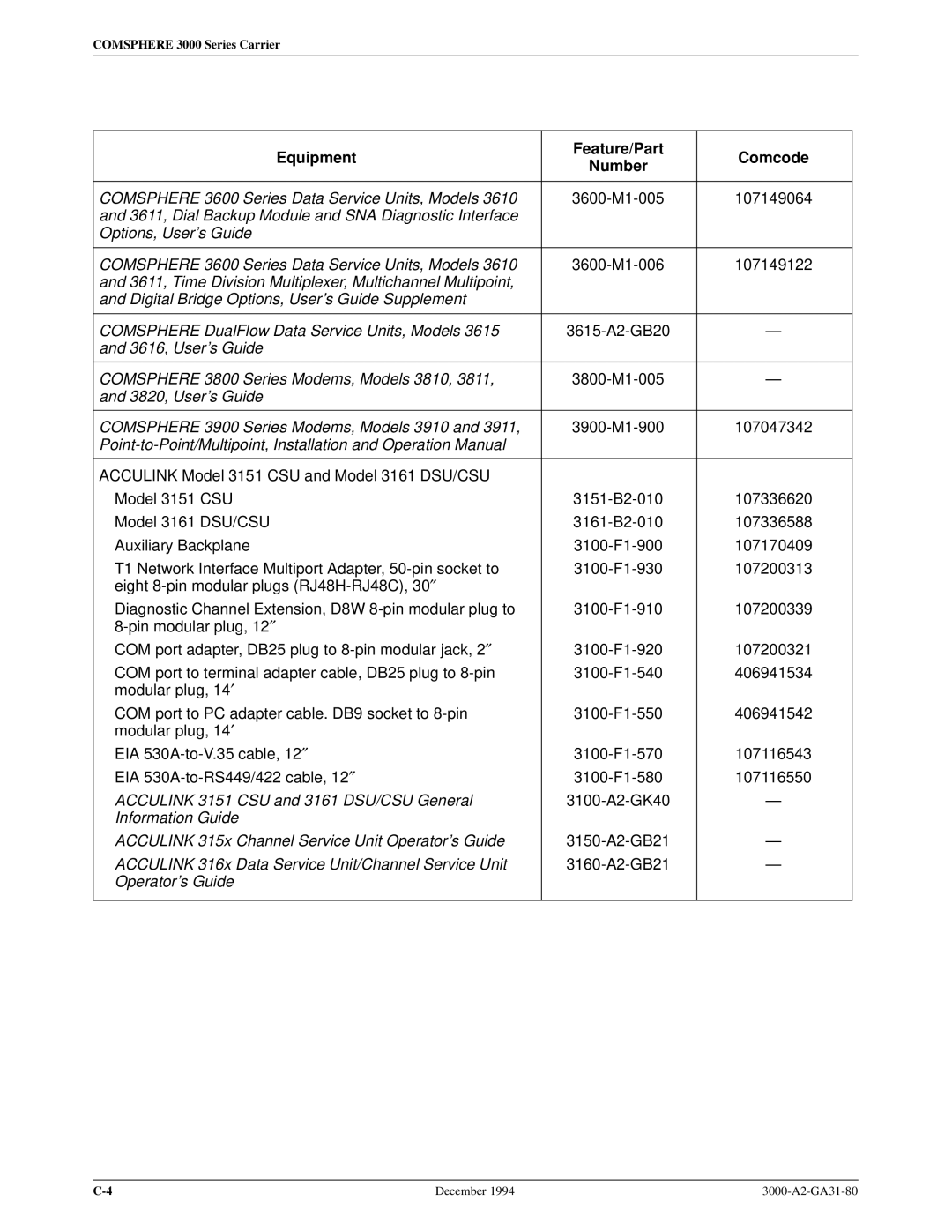 Paradyne 3000 manual Equipment Feature/Part Comcode Number 