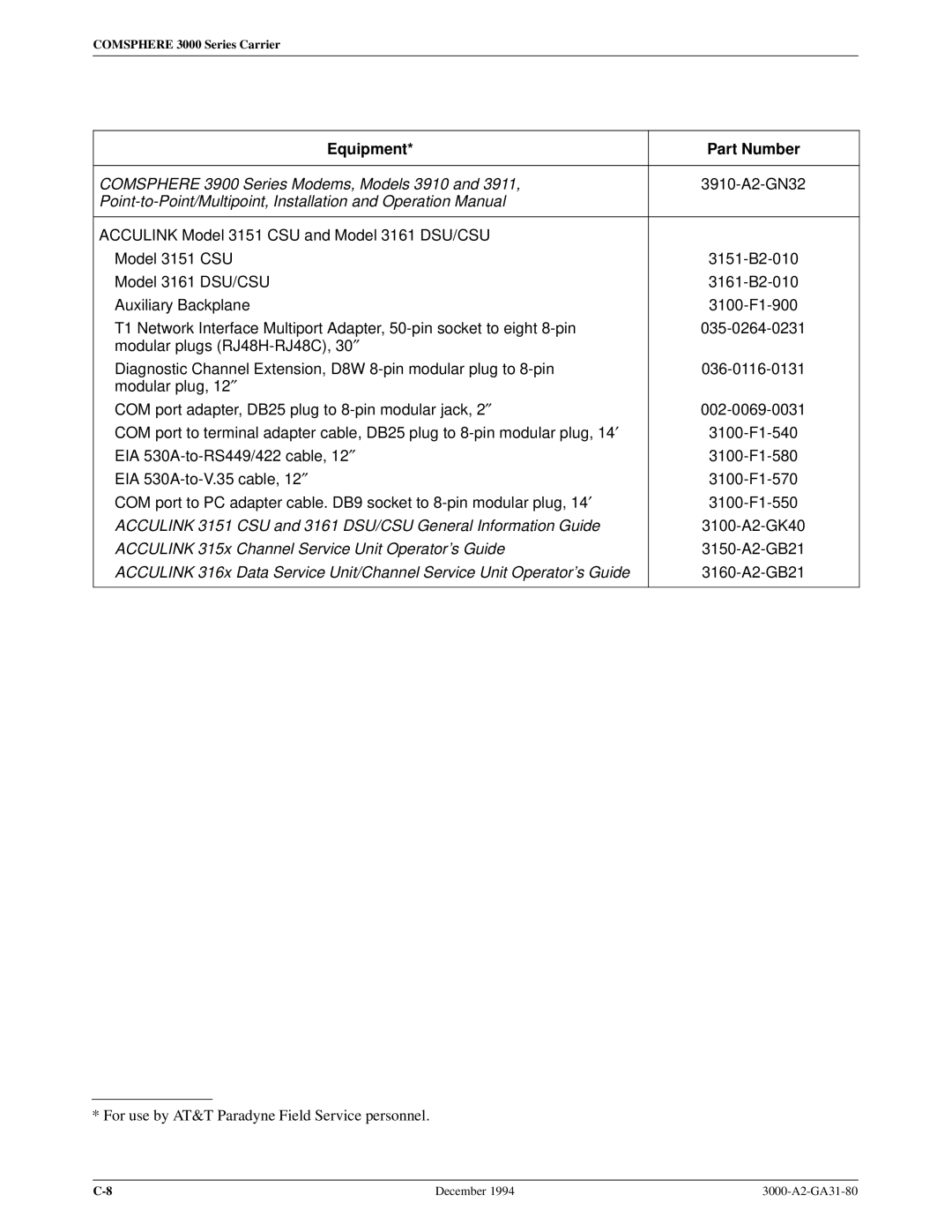 Paradyne 3000 manual Equipment Part Number 