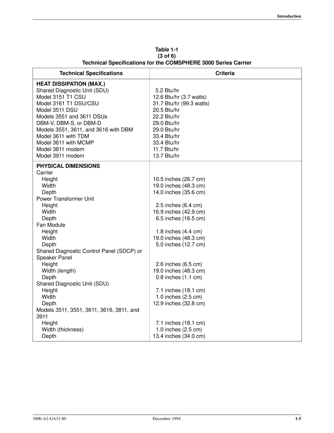 Paradyne 3000 manual Technical Specifications Criteria, Heat Dissipation MAX 