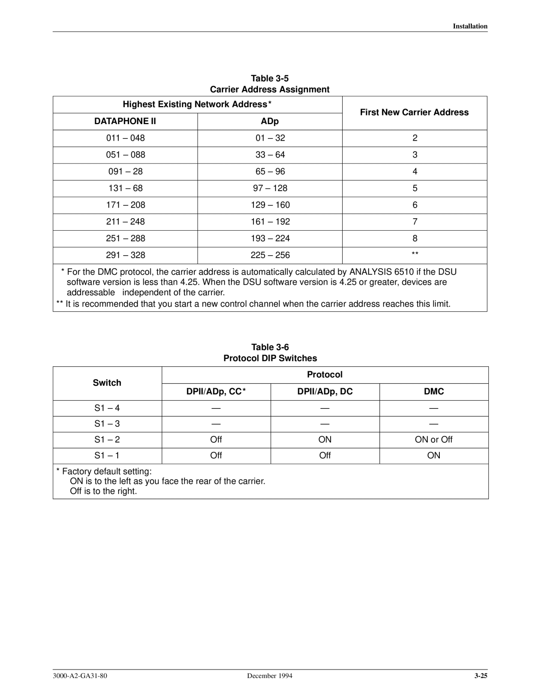 Paradyne 3000 manual Protocol DIP Switches DPII/ADp, CC DPII/ADp, DC 