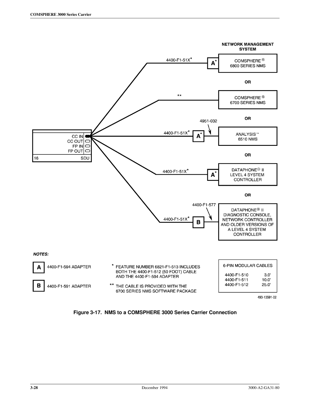 Paradyne manual NMS to a Comsphere 3000 Series Carrier Connection 