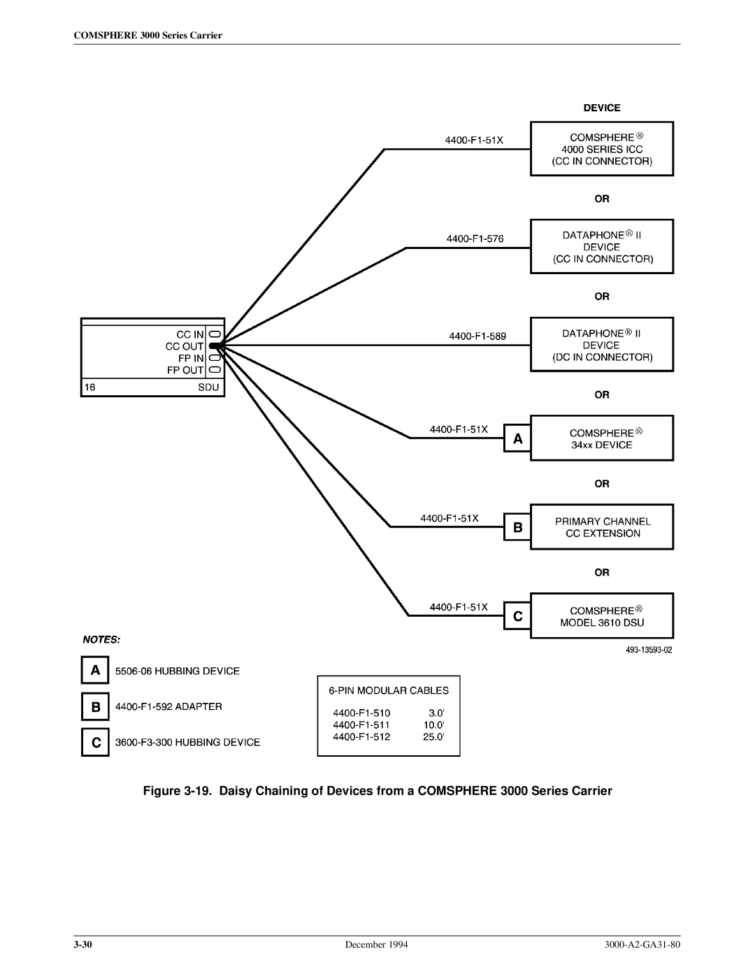 Paradyne manual Comsphere 3000 Series Carrier 