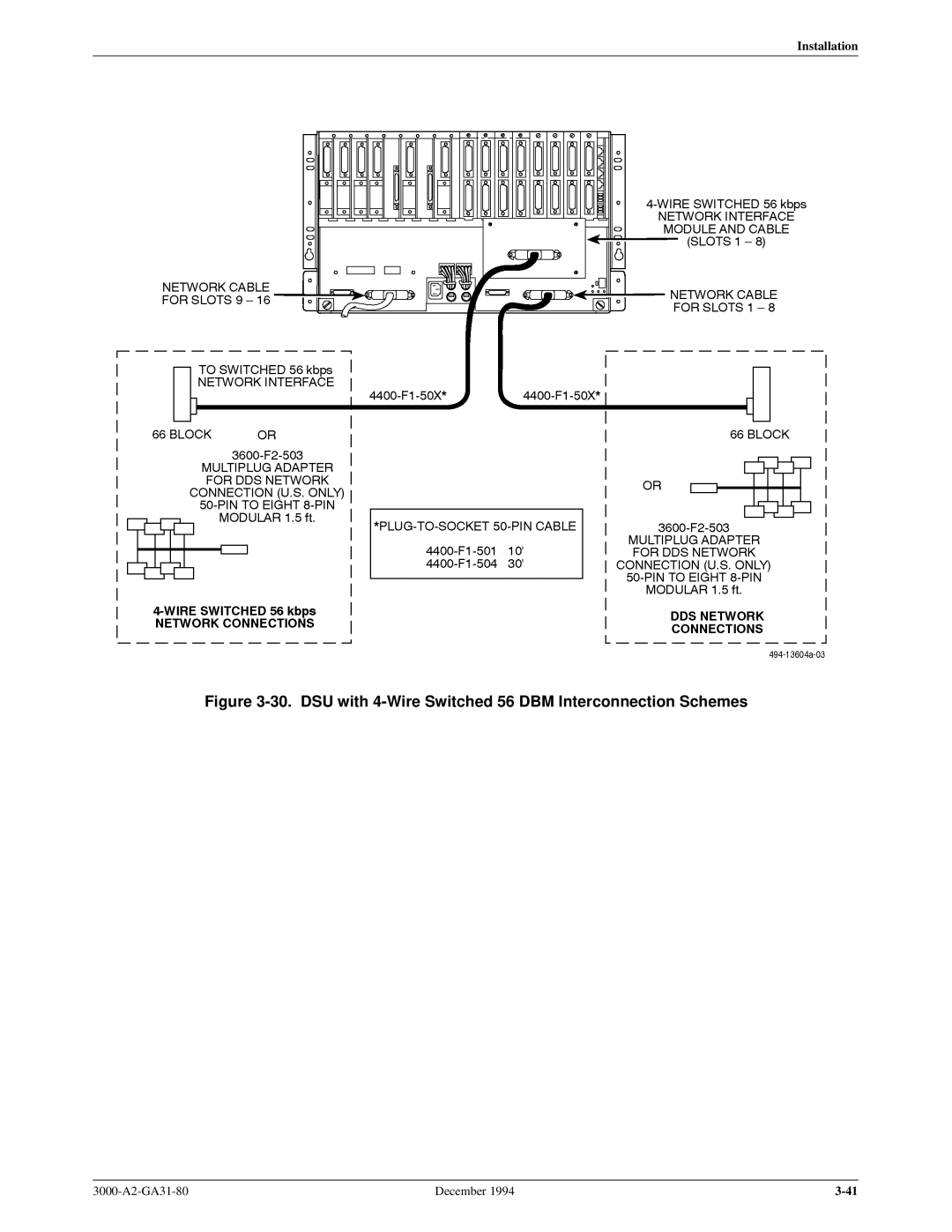 Paradyne 3000 manual DSU with 4-Wire Switched 56 DBM Interconnection Schemes 