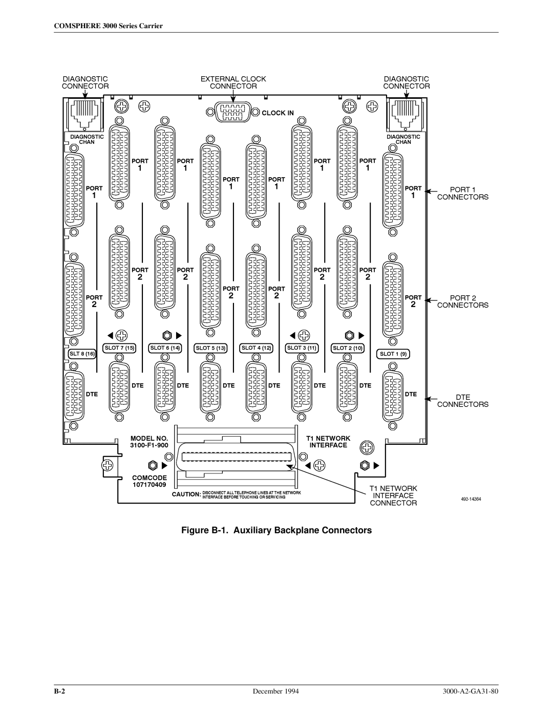 Paradyne 3000 manual Figure B-1. Auxiliary Backplane Connectors 