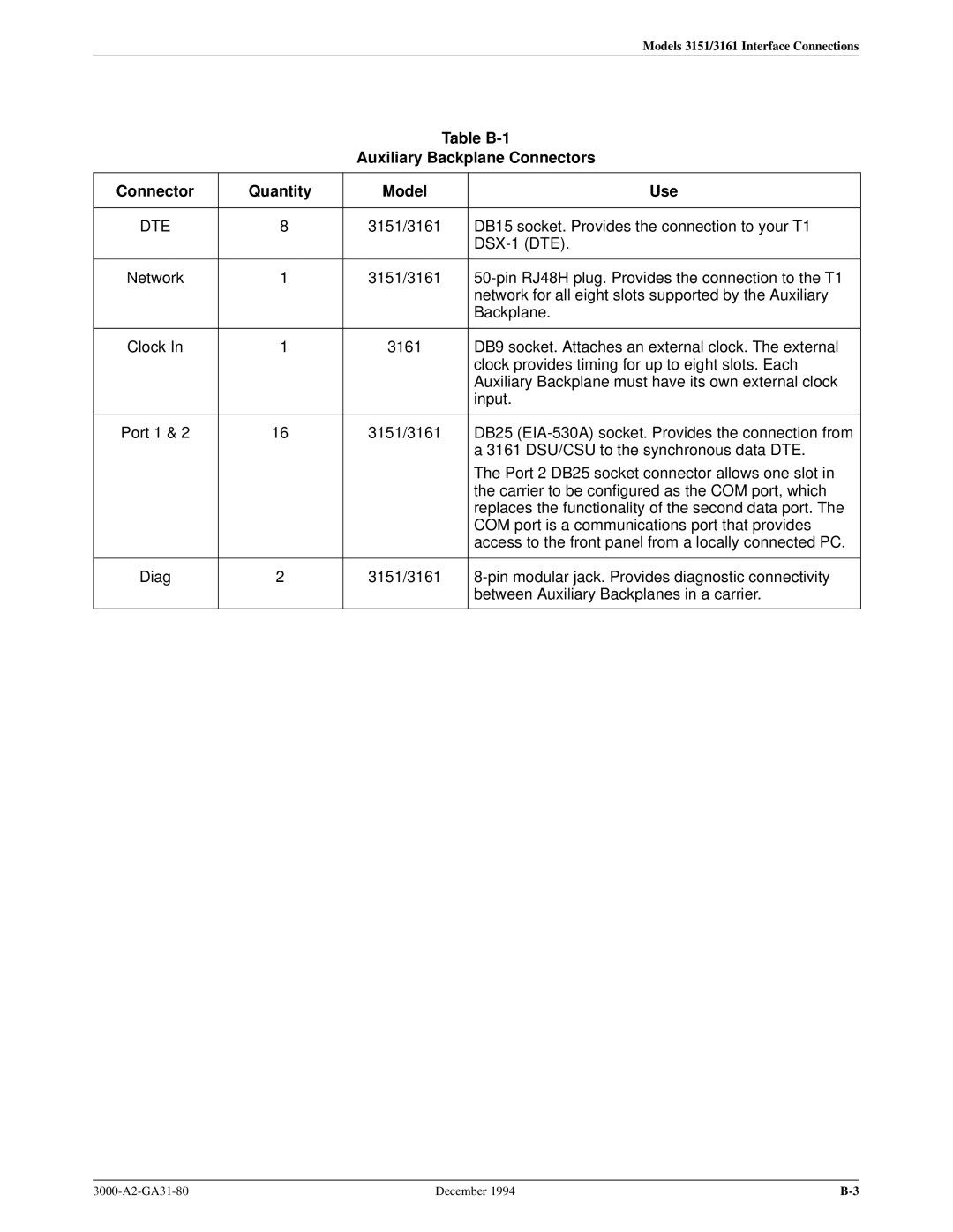 Paradyne 3000 manual Table B-1 Auxiliary Backplane Connectors Quantity Model Use, Dte 