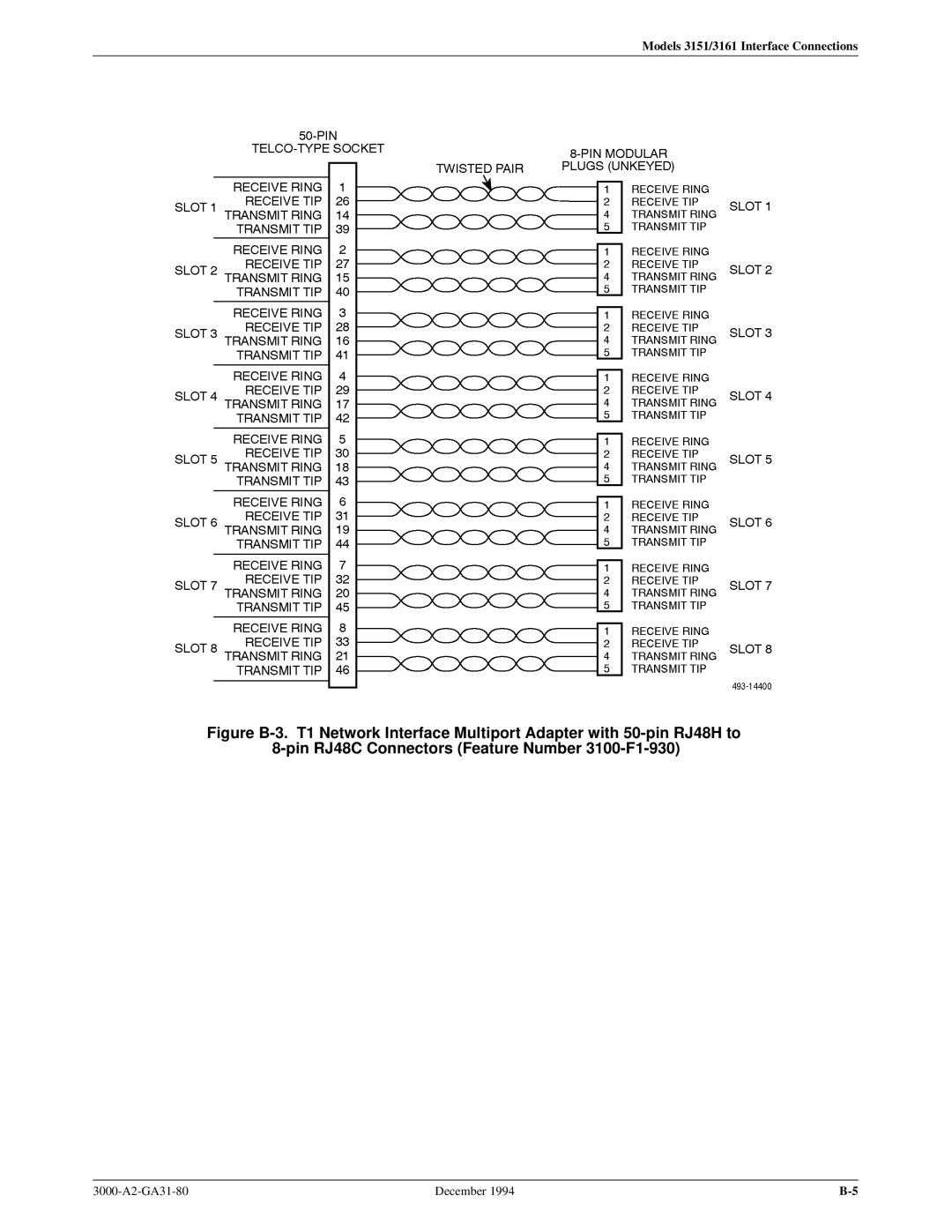 Paradyne 3000 manual Models 3151/3161 Interface Connections 