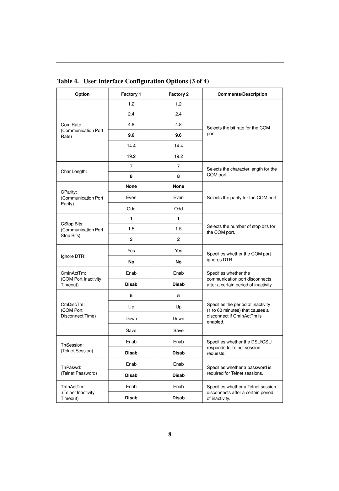 Paradyne 3151 CSU manual User Interface Configuration Options 3 