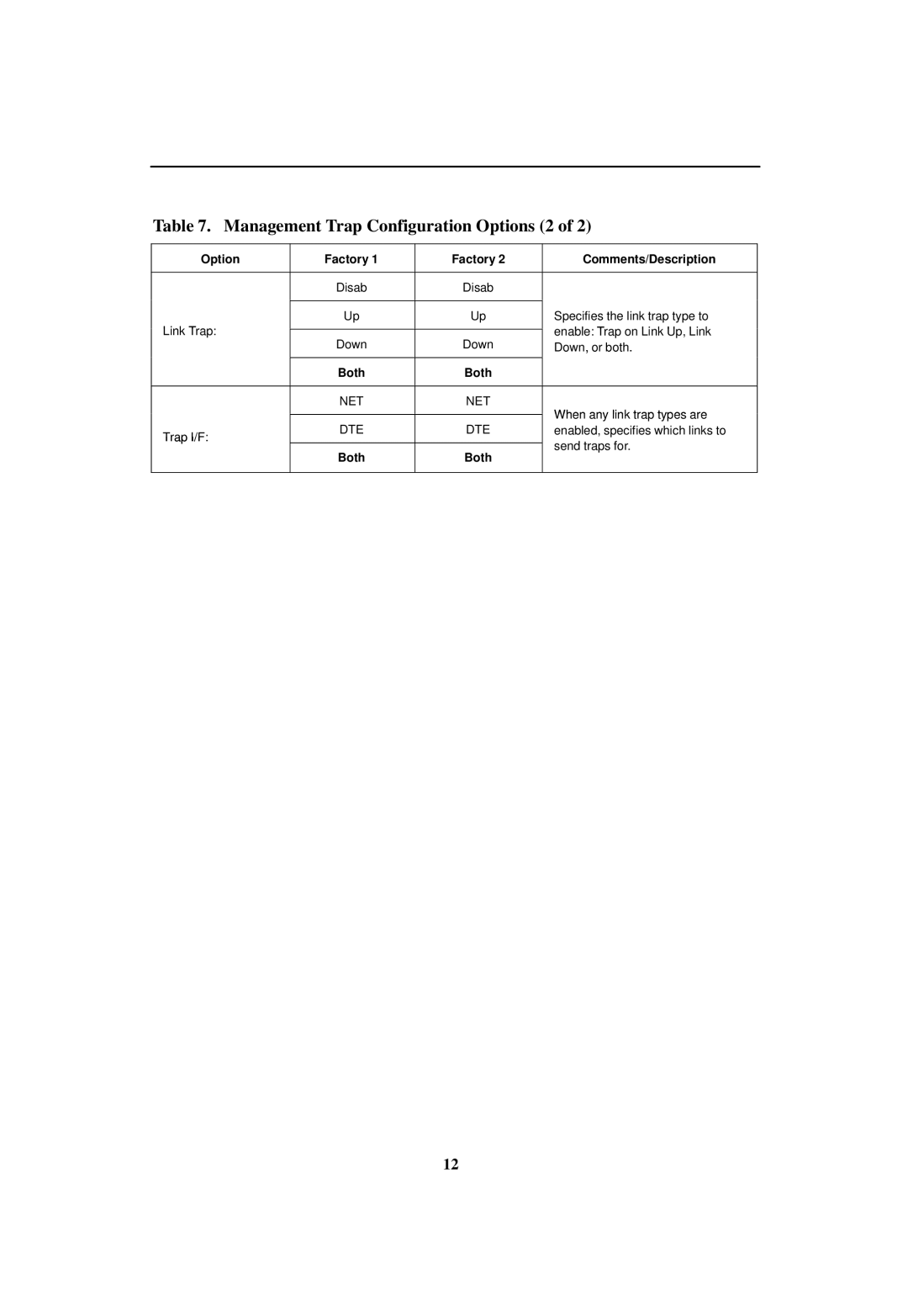 Paradyne 3151 CSU manual Management Trap Configuration Options 2, Both, Trap I/F 