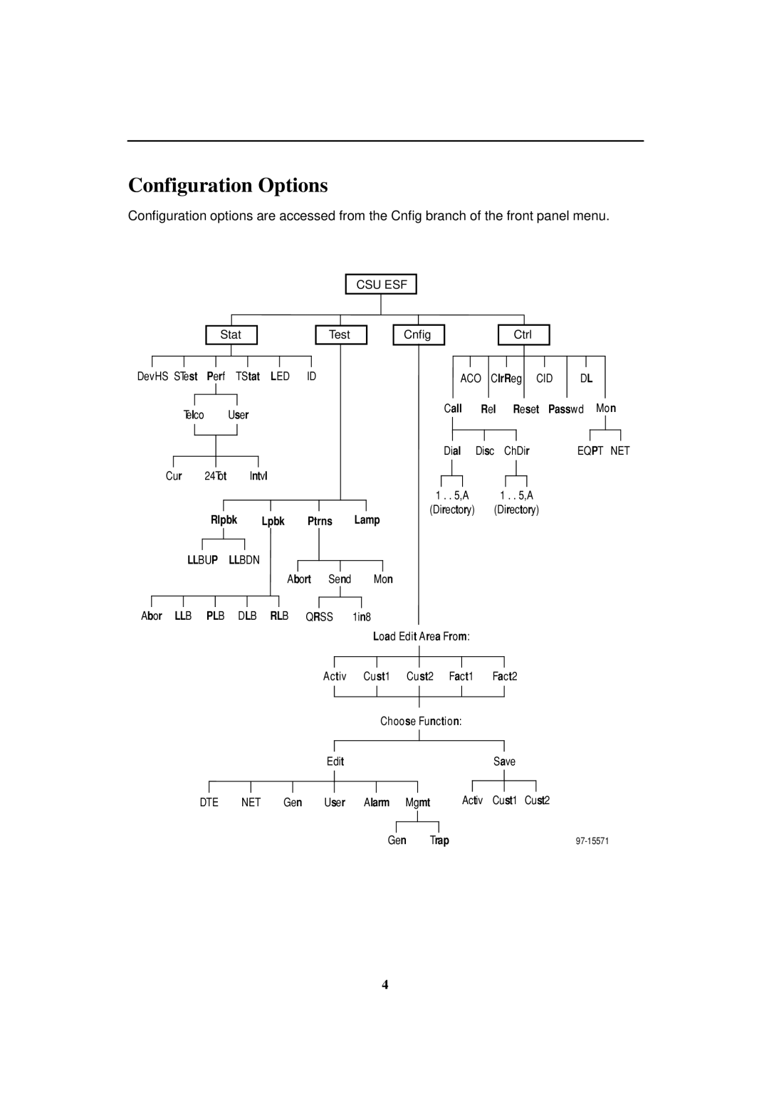 Paradyne 3151 CSU manual Configuration Options 