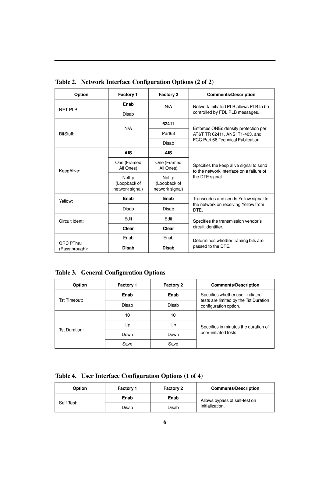 Paradyne 3151 CSU manual Network Interface Configuration Options 2, General Configuration Options, Ais 