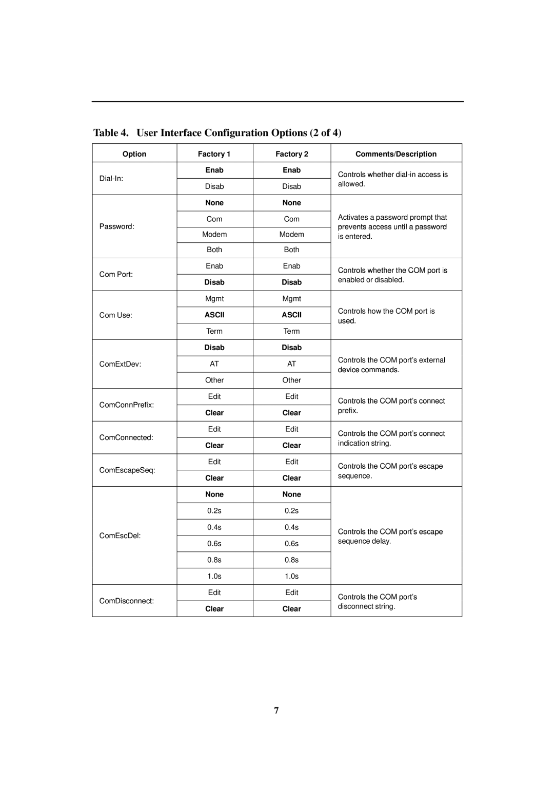 Paradyne 3151 CSU manual User Interface Configuration Options 2, Ascii 