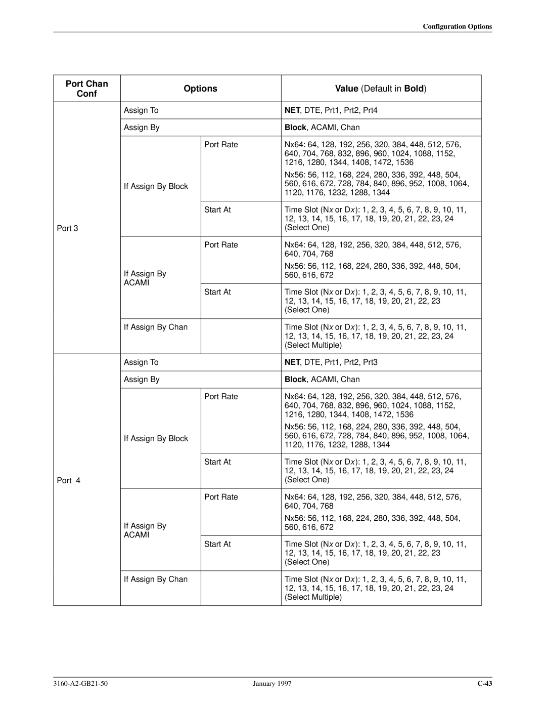 Paradyne 3160-A2-GB21-50 manual Port Chan Options 