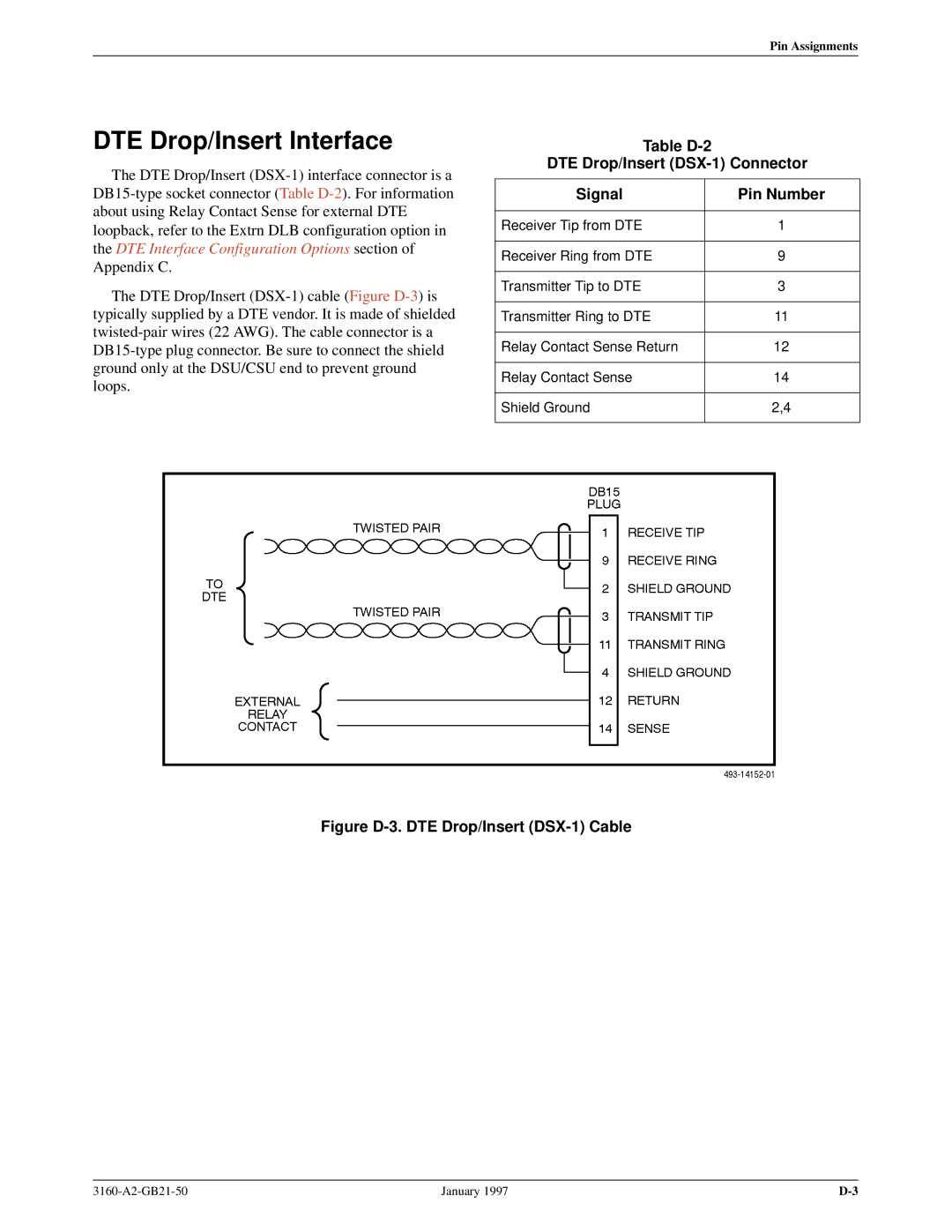 Paradyne 3160-A2-GB21-50 manual DTE Drop/Insert Interface, Table D-2 DTE Drop/Insert DSX-1 Connector Signal Pin Number 