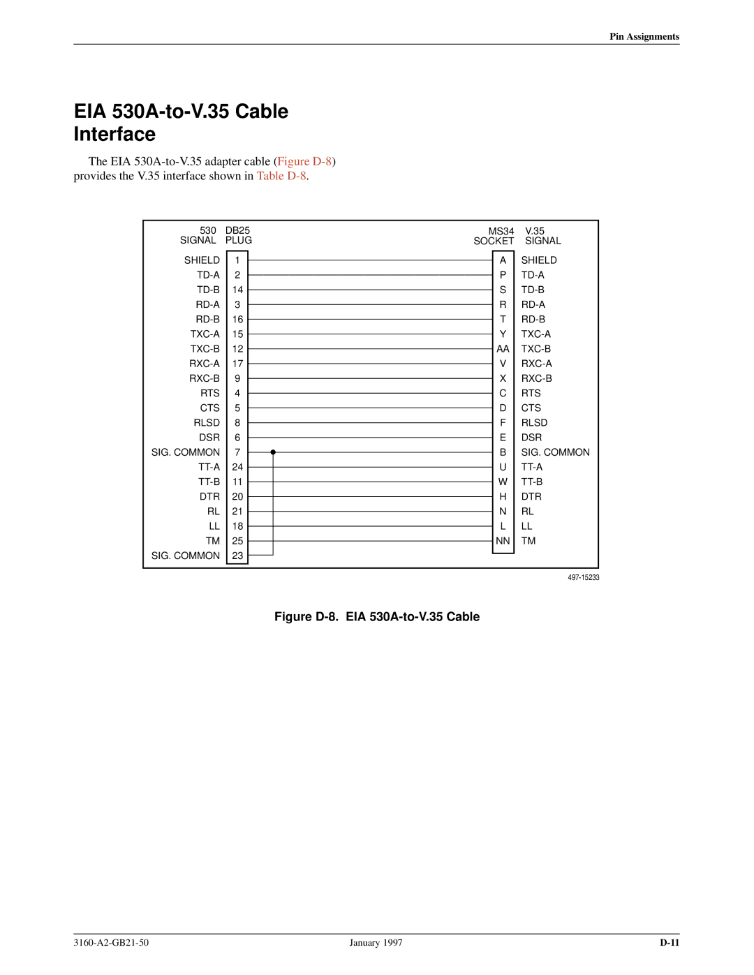 Paradyne 3160-A2-GB21-50 manual EIA 530A-to-V.35 Cable Interface, Figure D-8. EIA 530A-to-V.35 Cable 