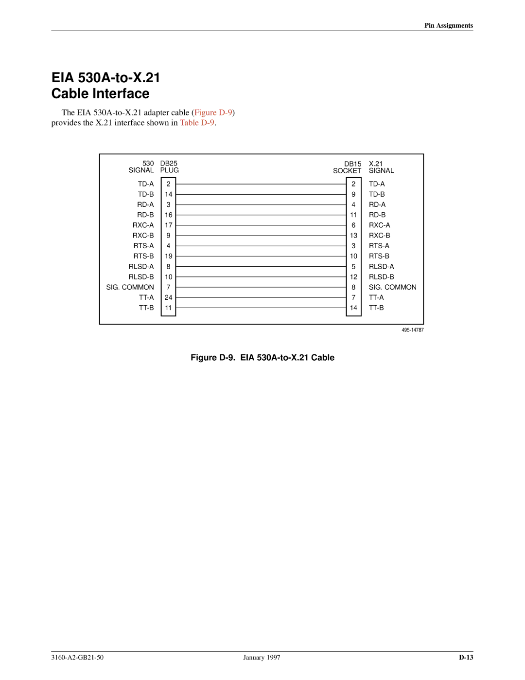 Paradyne 3160-A2-GB21-50 manual EIA 530A-to-X.21 Cable Interface, Figure D-9. EIA 530A-to-X.21 Cable 