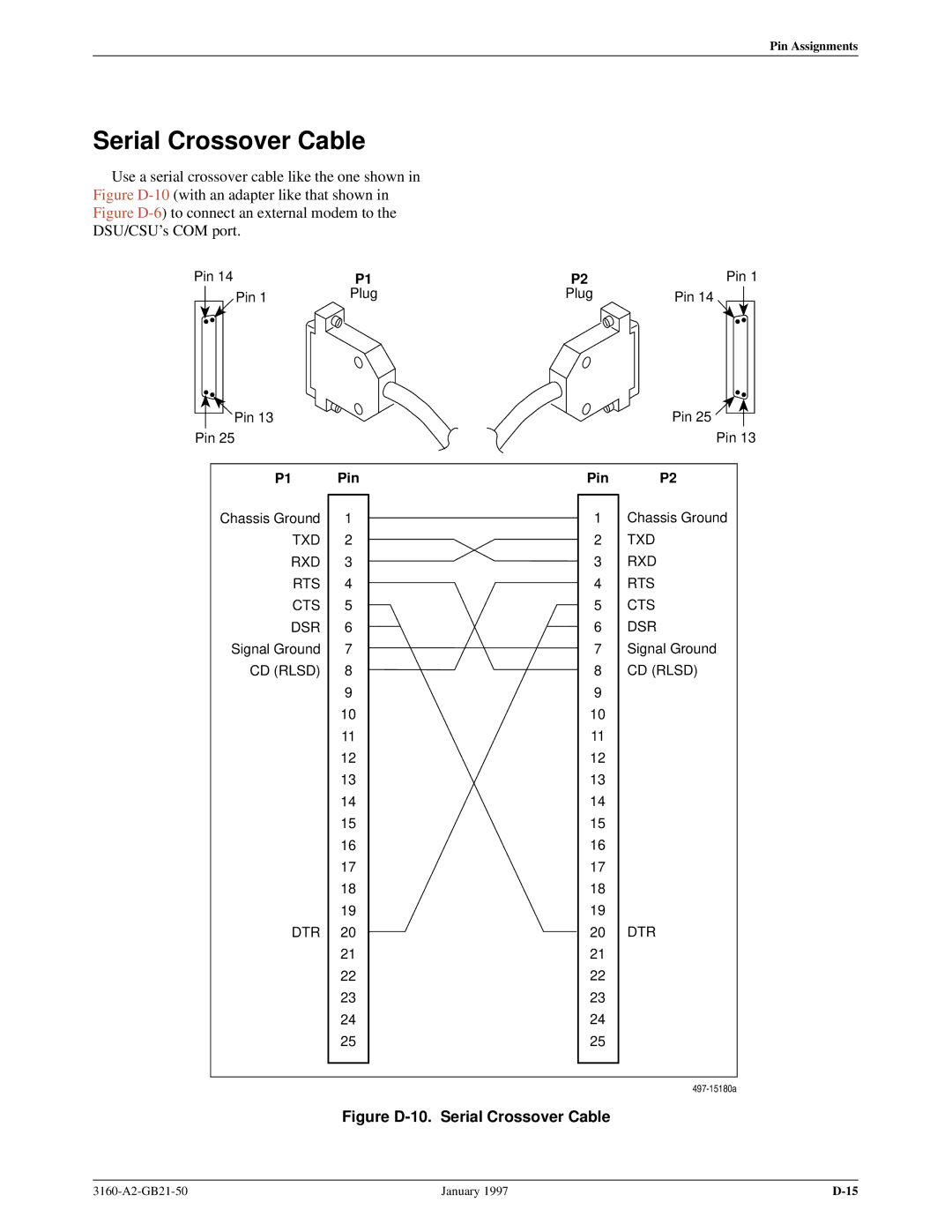 Paradyne 3160-A2-GB21-50 manual Serial Crossover Cable, Pin 