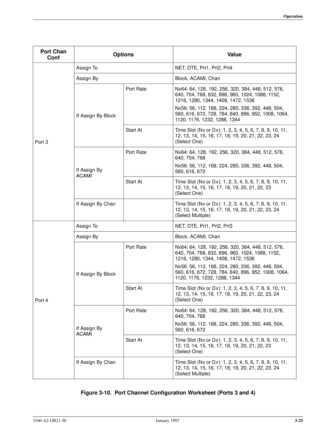 Paradyne 3160-A2-GB21-50 manual Port Channel Configuration Worksheet Ports 3 