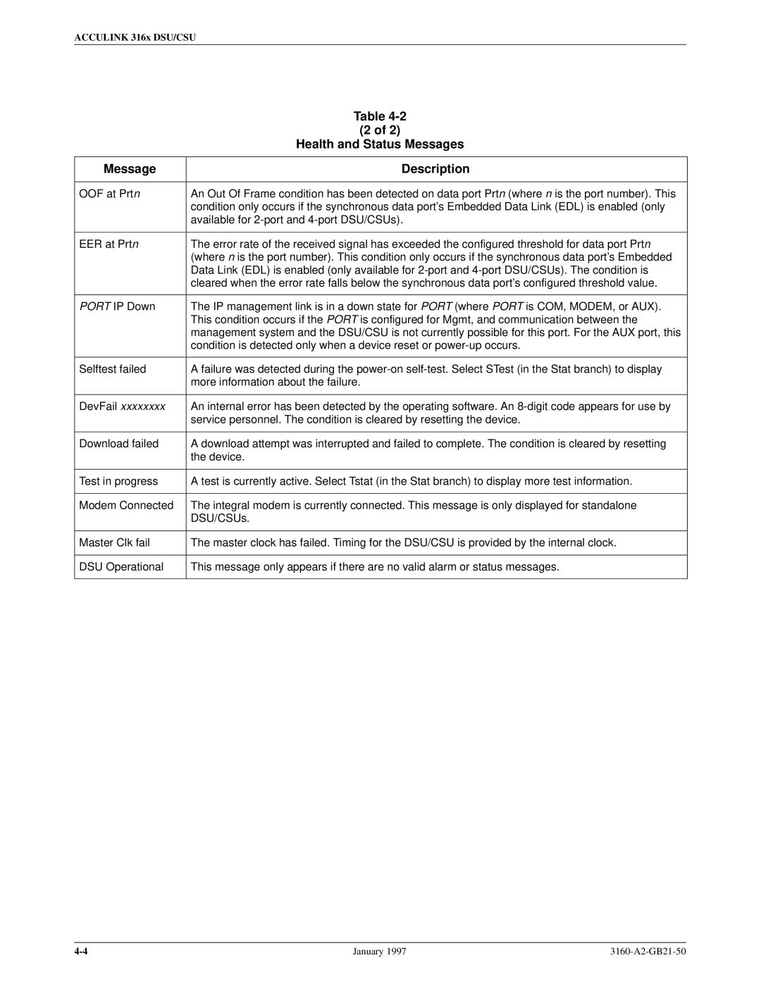 Paradyne 3160-A2-GB21-50 manual Health and Status Messages 