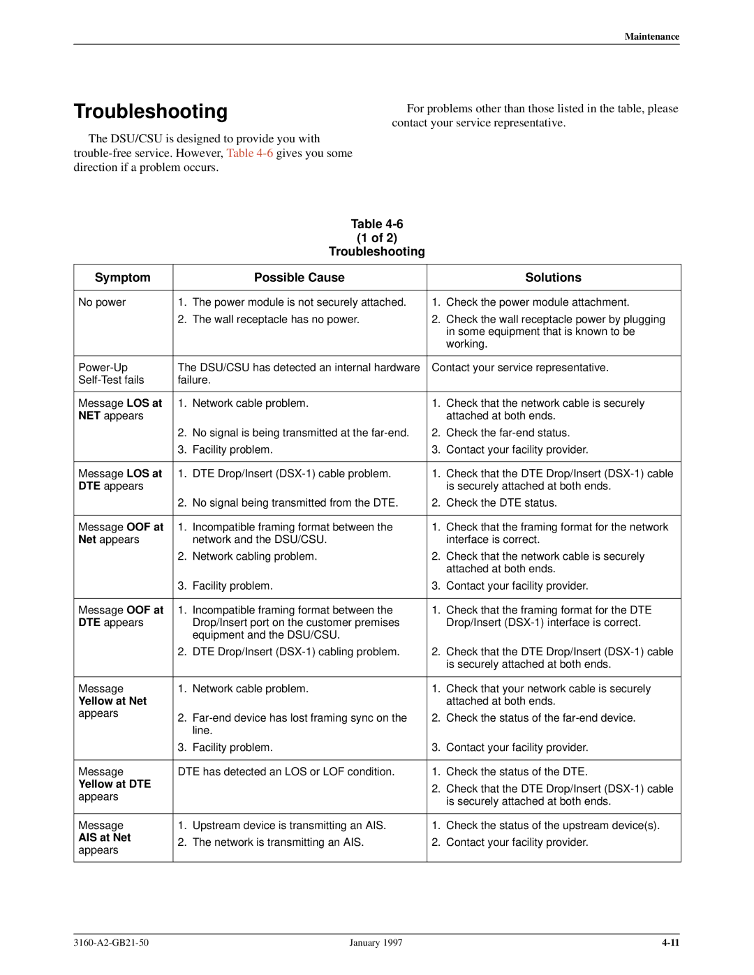 Paradyne 3160-A2-GB21-50 Troubleshooting Symptom Possible Cause Solutions, Yellow at Net, Yellow at DTE, AIS at Net 