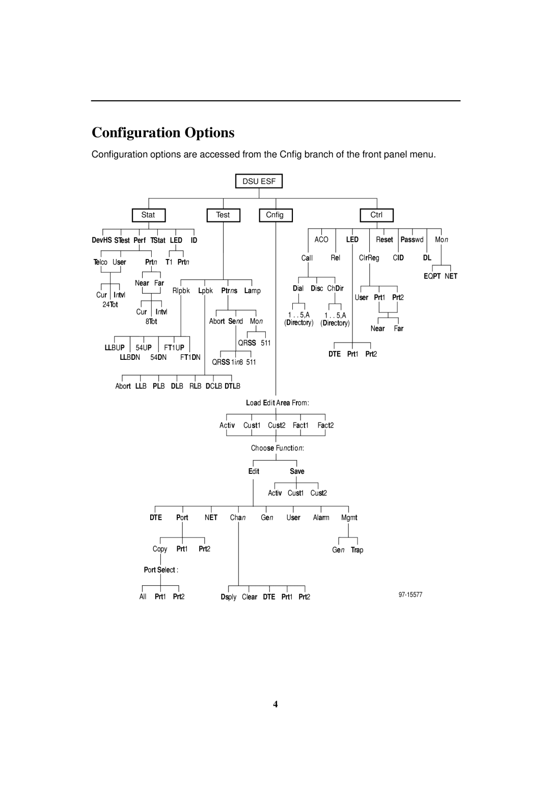 Paradyne 3161 DSU, 3161 CSU manual Configuration Options 