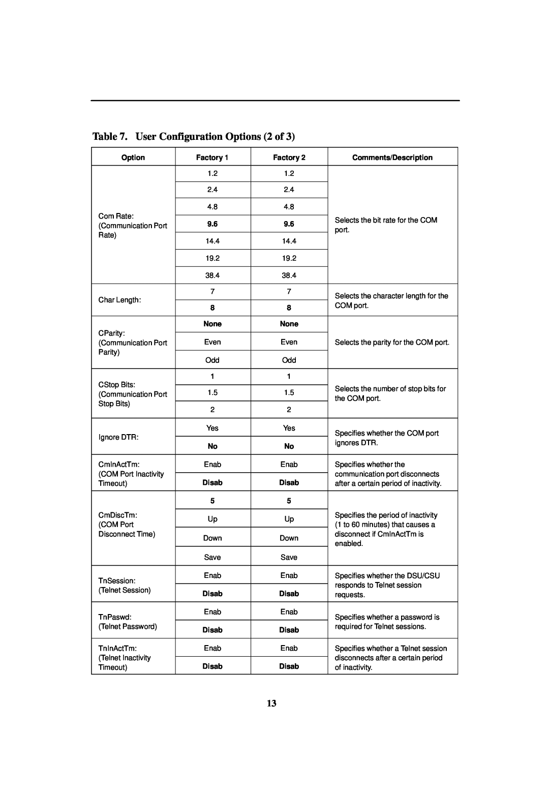 Paradyne 3161 CSU, 3161 DSU manual User Configuration Options 2 of 