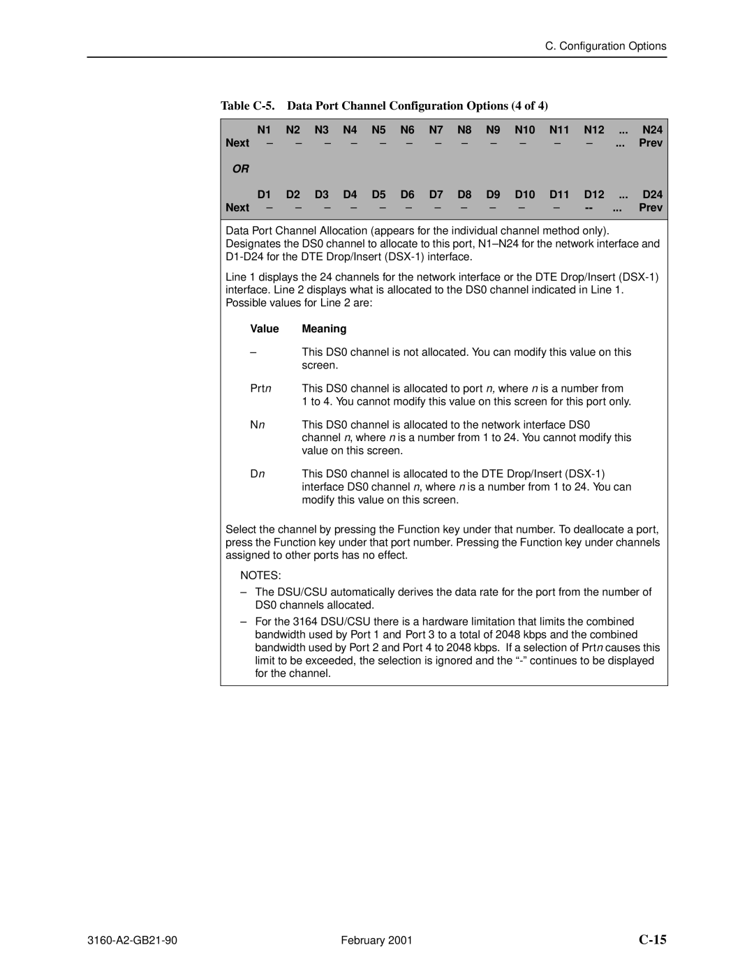 Paradyne 3161-B3, 3165-A2 Table C-5. Data Port Channel Configuration Options 4, N10 N11 N12 N24 Next Prev D10 D11 D12 D24 