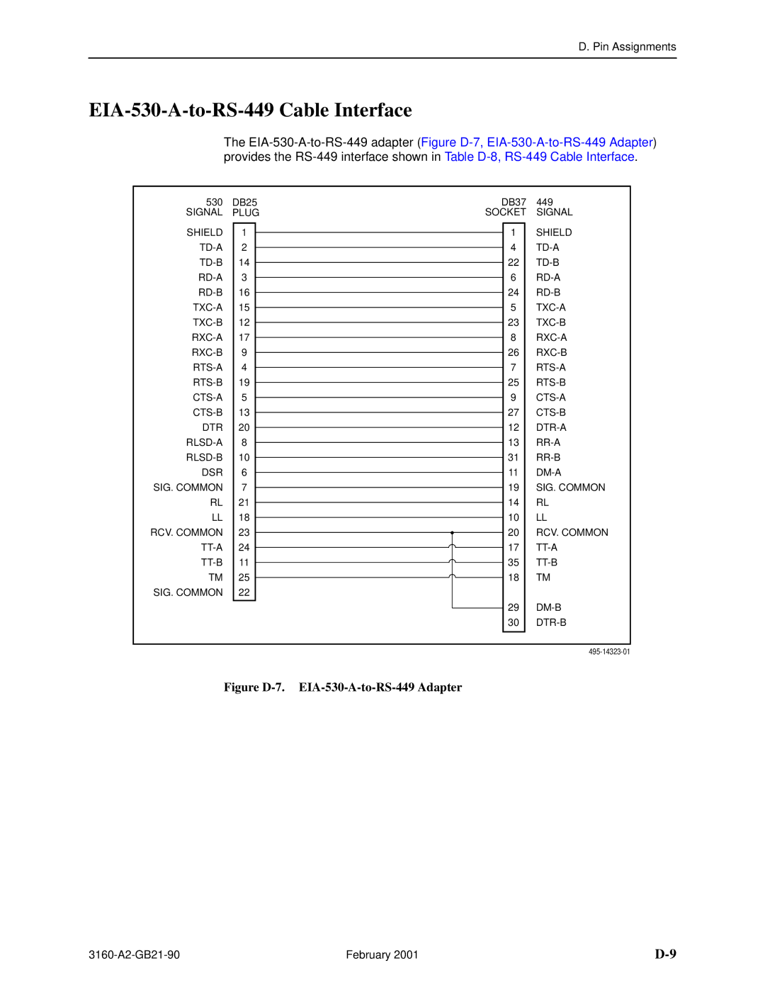 Paradyne 3161-B3, 3165-A2, 3164-A2, 3160-A3 EIA-530-A-to-RS-449 Cable Interface, Figure D-7. EIA-530-A-to-RS-449 Adapter 