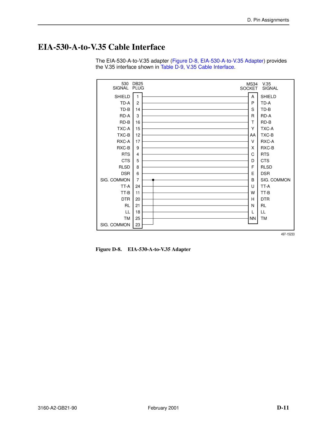 Paradyne 3164-A2, 3165-A2, 3160-A3, 3161-B3 manual EIA-530-A-to-V.35 Cable Interface, Figure D-8. EIA-530-A-to-V.35 Adapter 