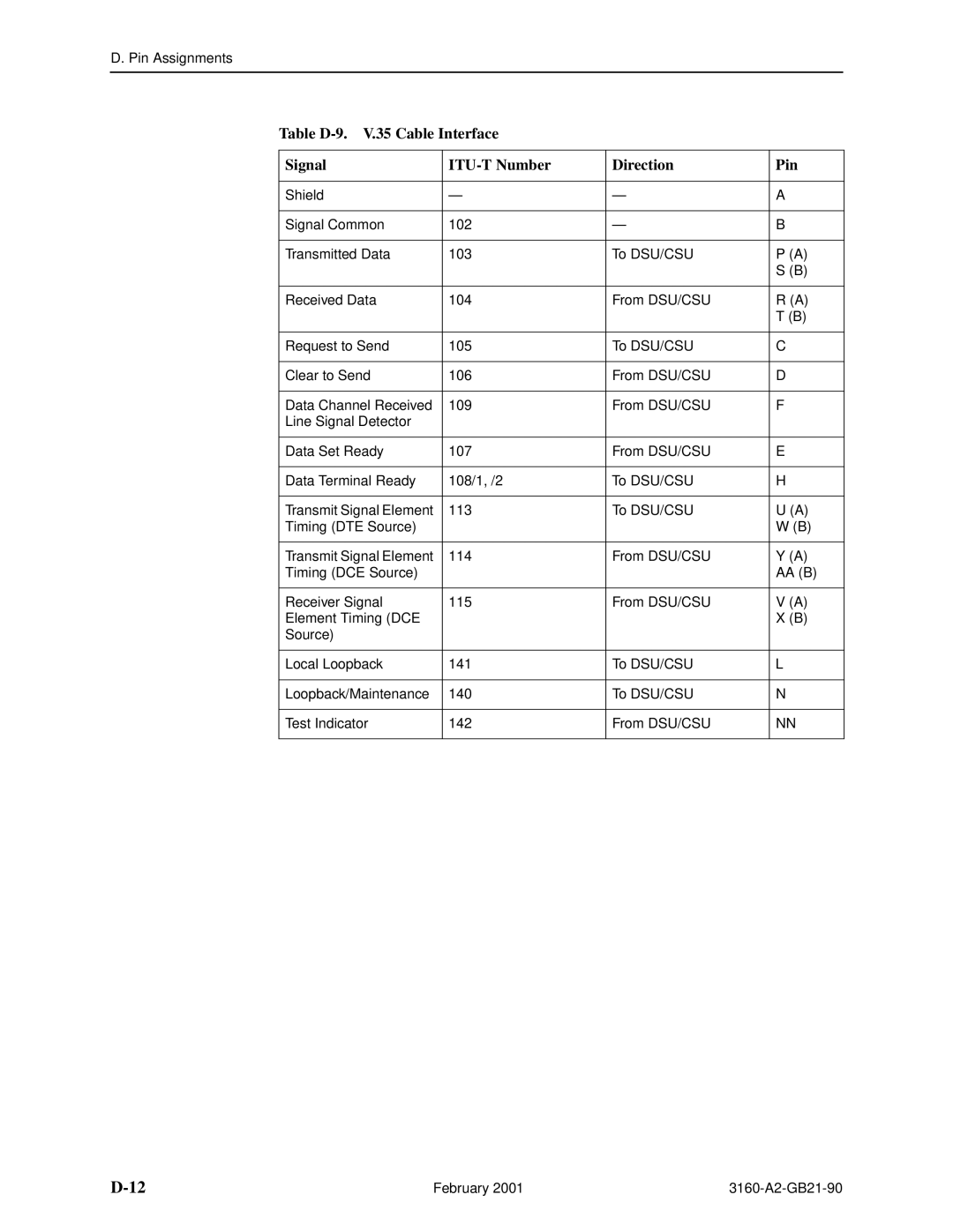 Paradyne 3160-A3, 3165-A2, 3164-A2, 3161-B3 manual To DSU/CSU Timing DTE Source 