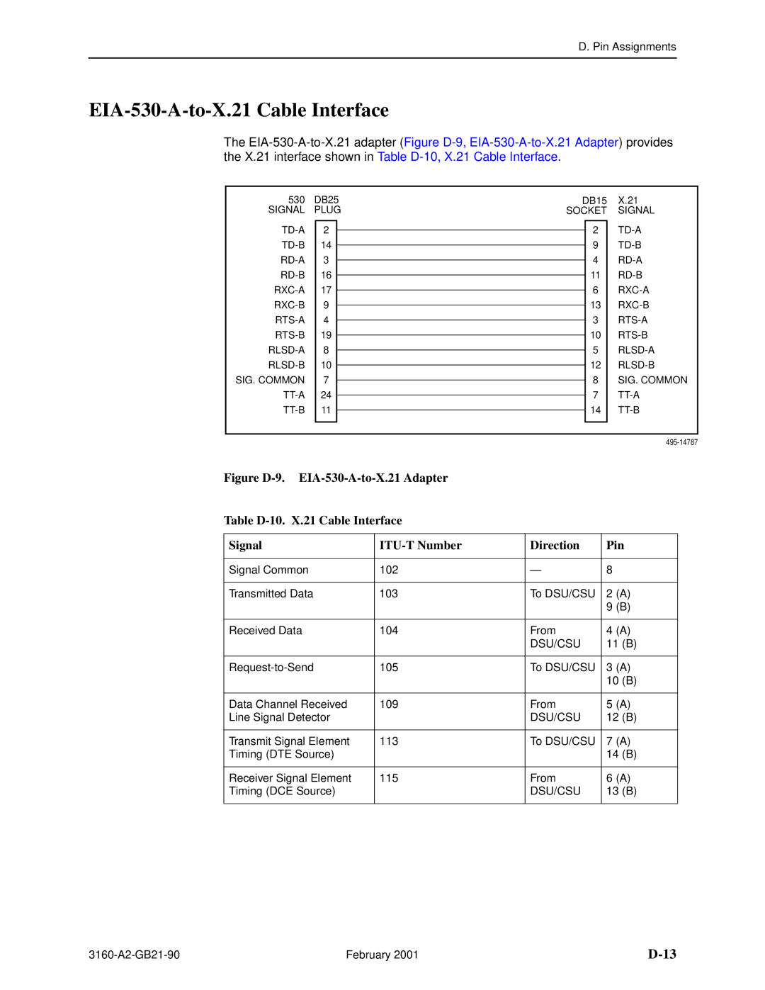 Paradyne 3161-B3, 3165-A2, 3164-A2, 3160-A3 manual EIA-530-A-to-X.21 Cable Interface 