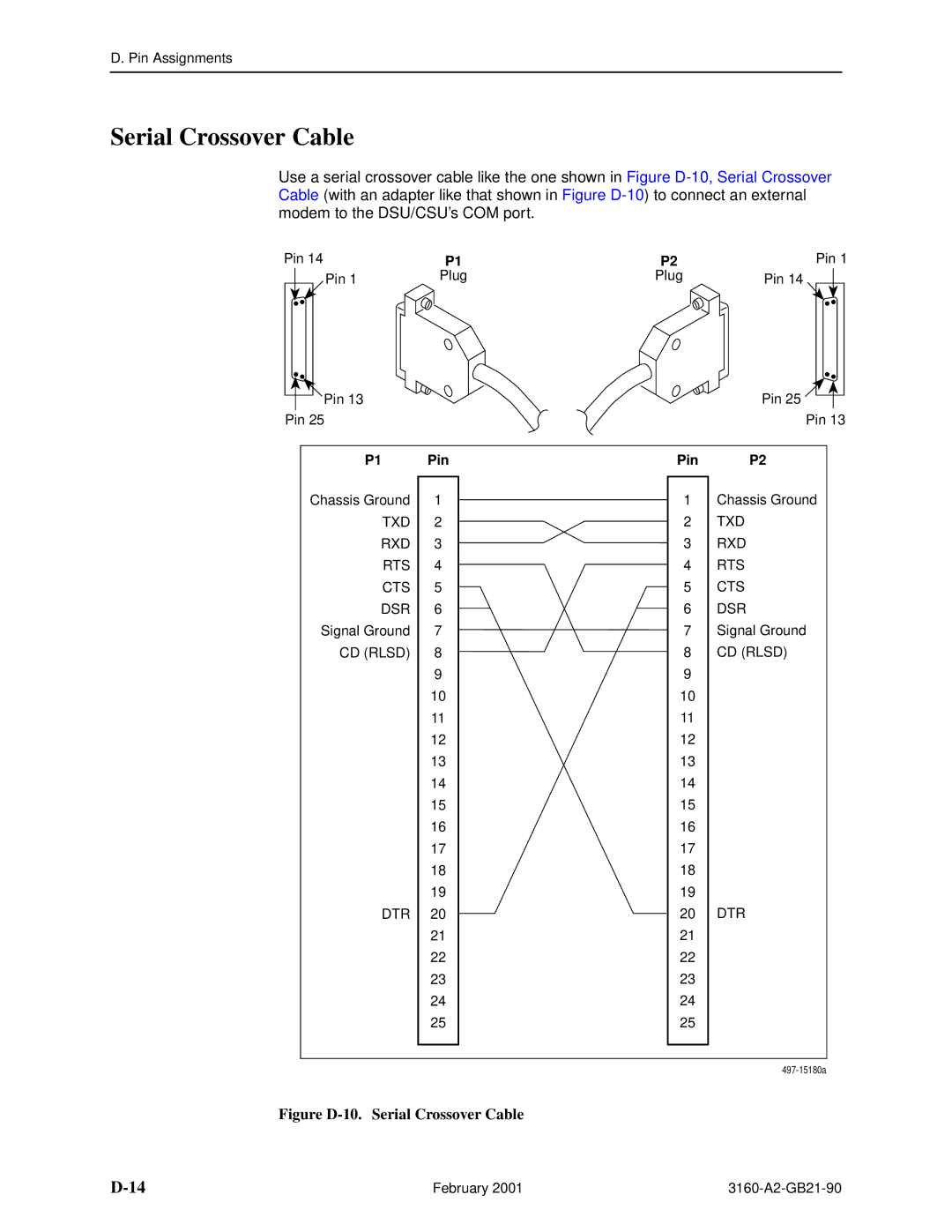 Paradyne 3165-A2, 3164-A2, 3160-A3, 3161-B3 manual Serial Crossover Cable, Pin P2 