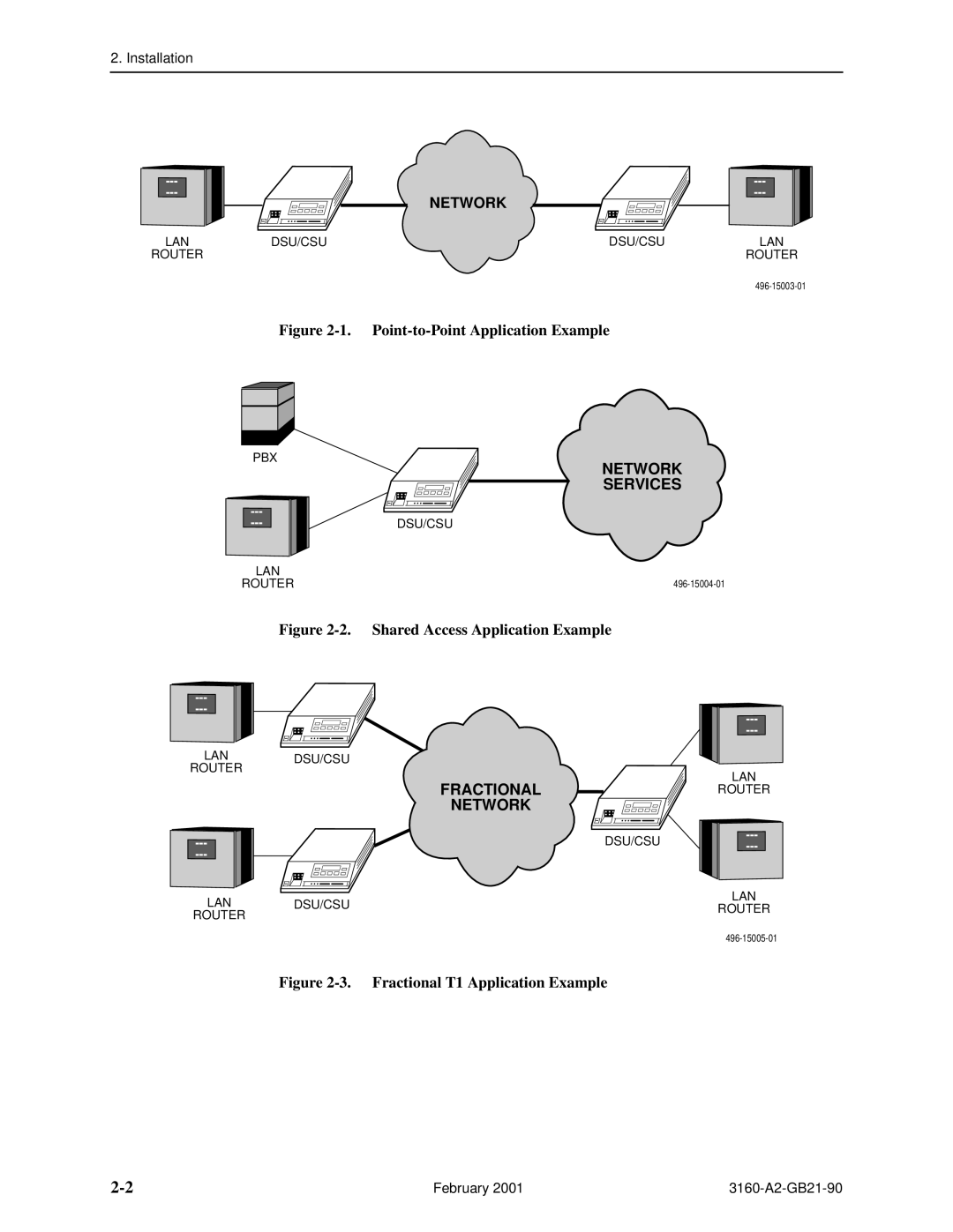 Paradyne 3160-A3, 3165-A2, 3164-A2, 3161-B3 manual Network 