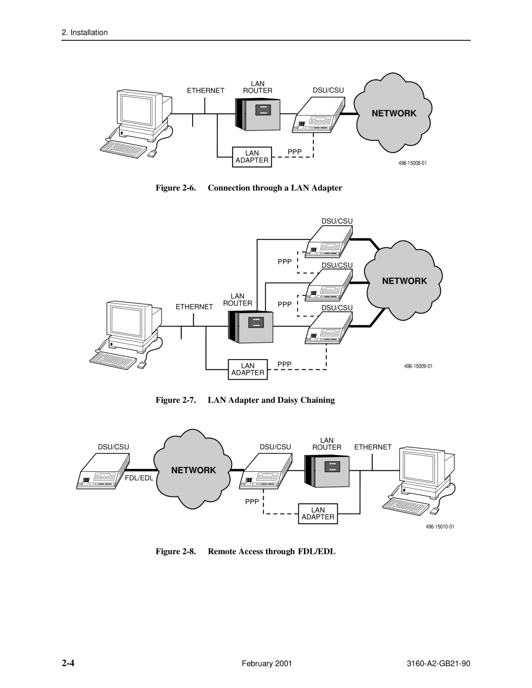 Paradyne 3165-A2, 3164-A2, 3160-A3, 3161-B3 manual Connection through a LAN Adapter 