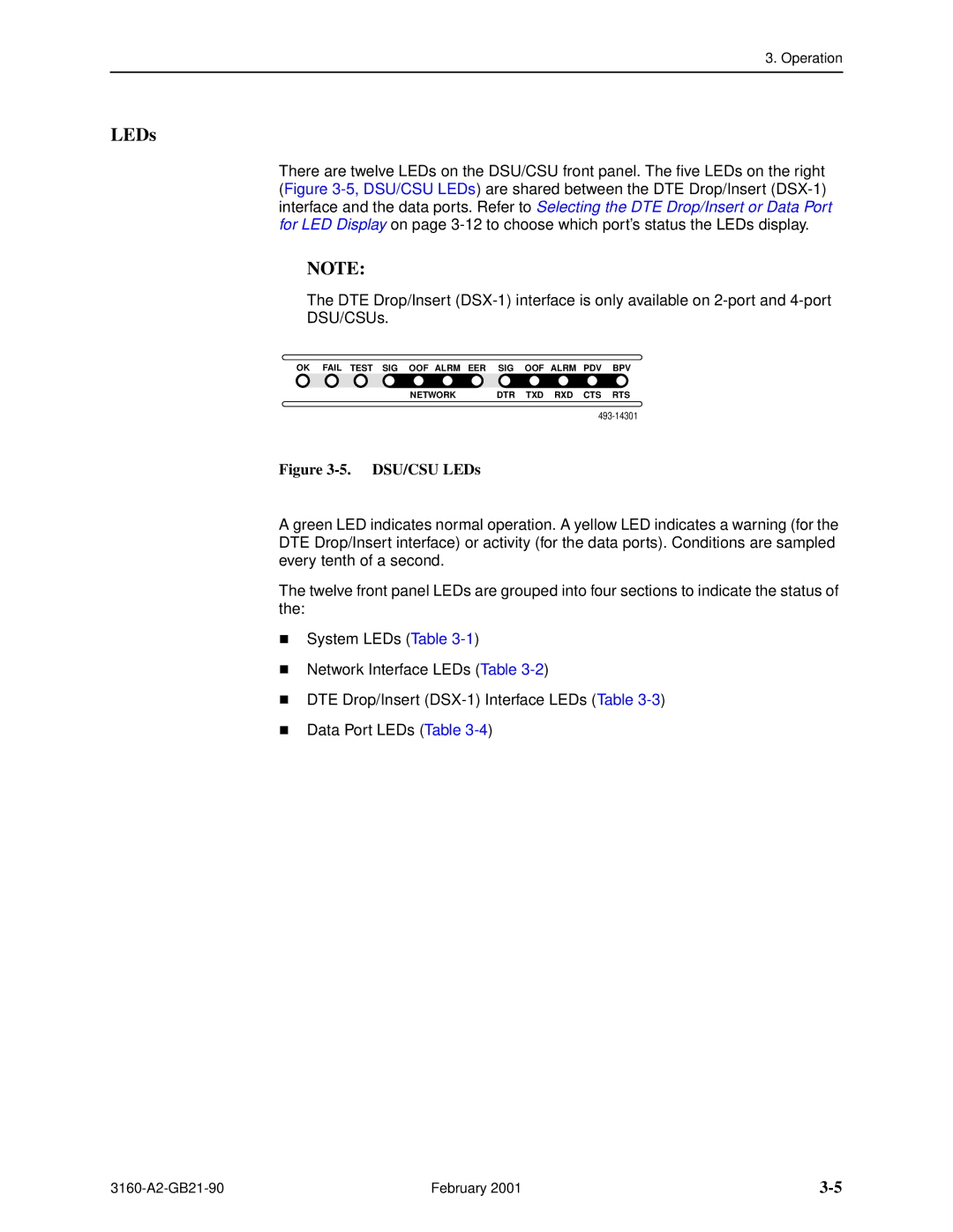 Paradyne 3161-B3, 3165-A2, 3164-A2, 3160-A3 manual DSU/CSU LEDs 