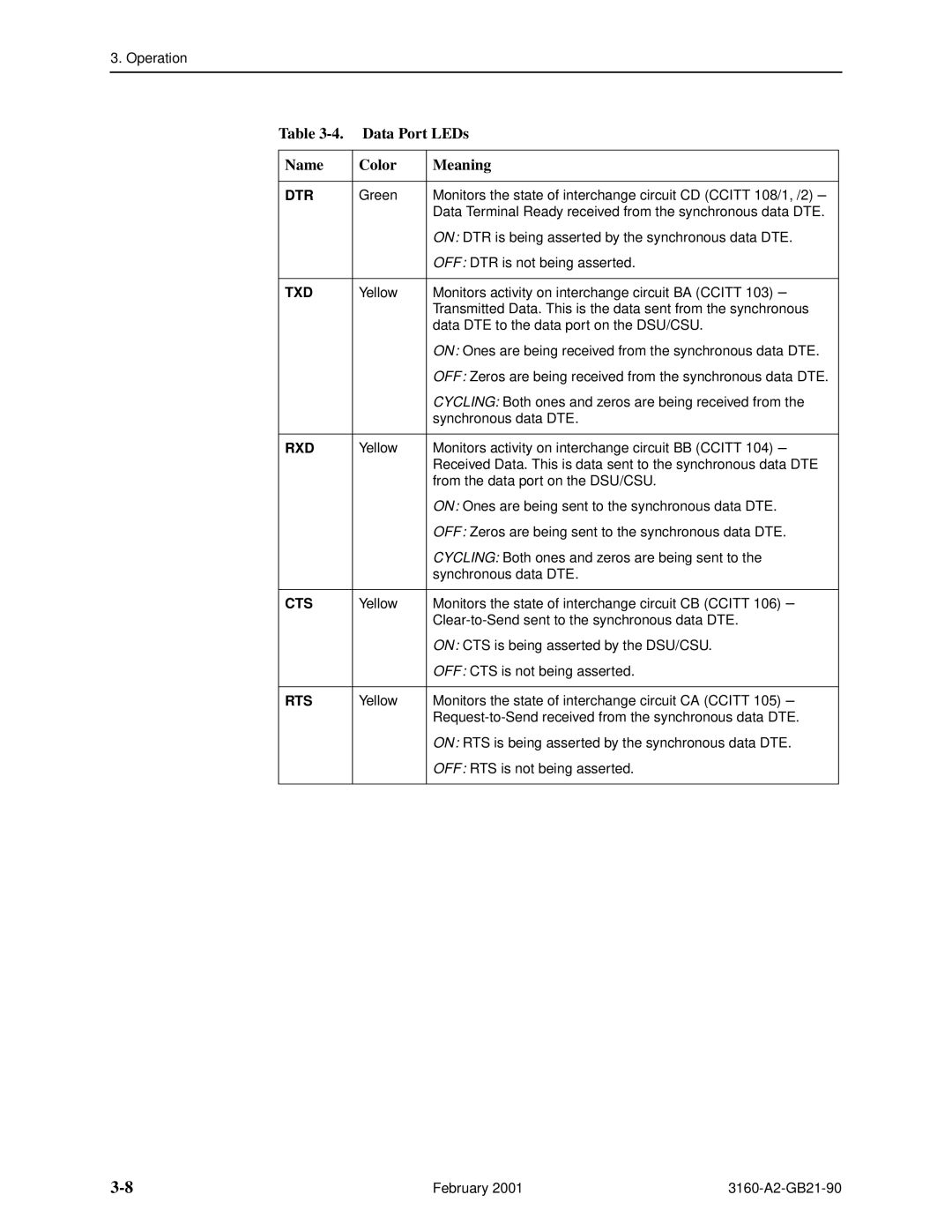 Paradyne 3160-A3, 3165-A2, 3164-A2, 3161-B3 manual Data Port LEDs Name Color Meaning, Dtr 