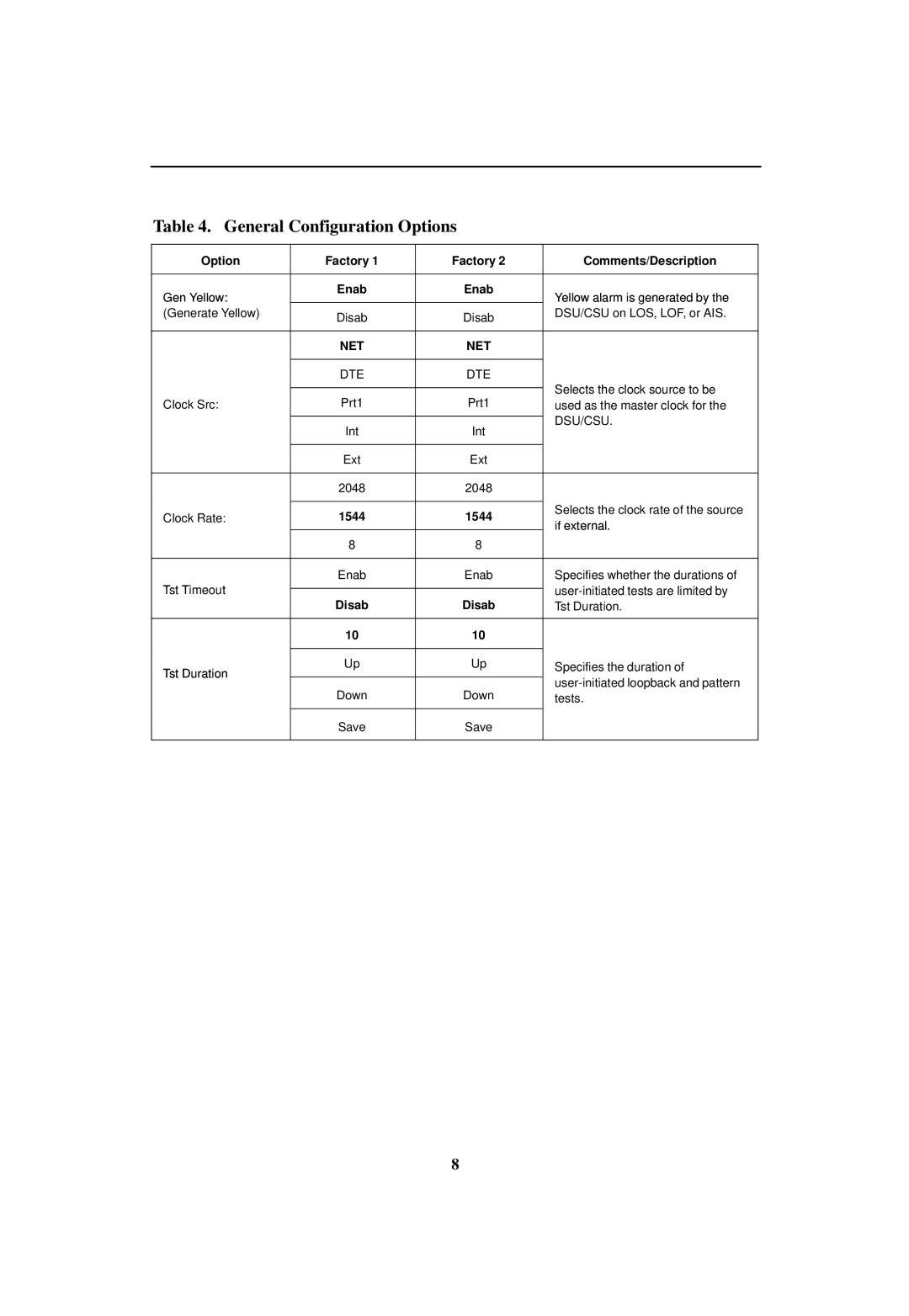 Paradyne 3165 DSU/CSU manual General Configuration Options, Net, 1544, If external, Specifies the duration 