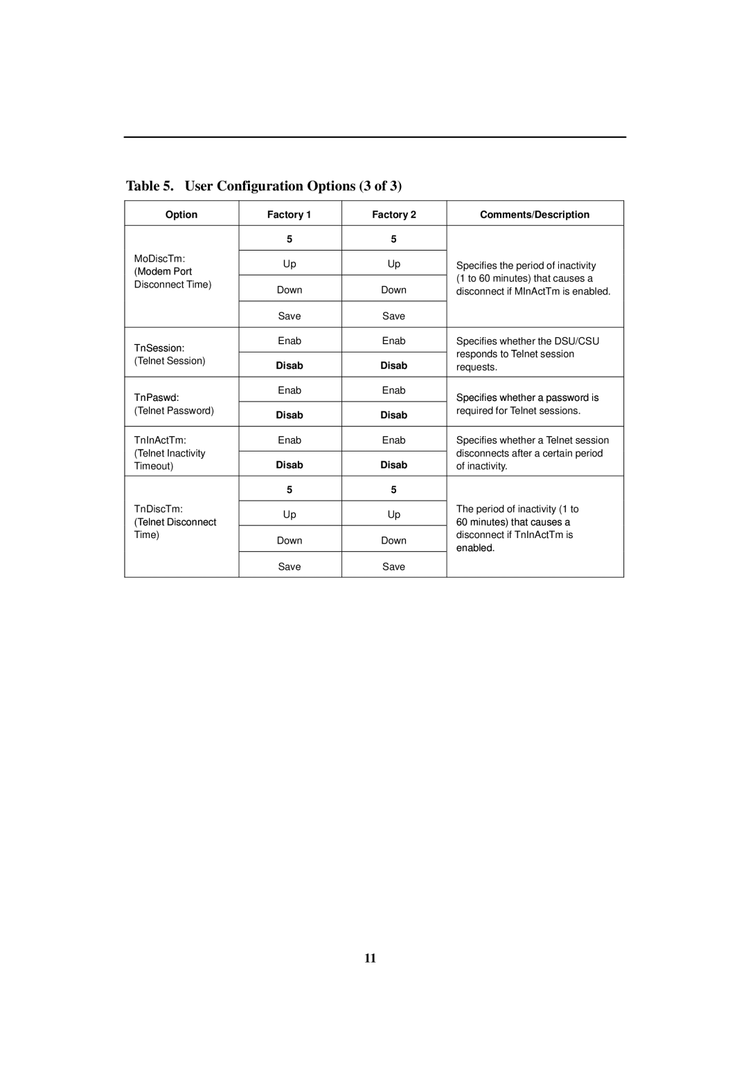 Paradyne 3165 DSU/CSU manual User Configuration Options 3, Specifies whether a password is, Minutes that causes a 