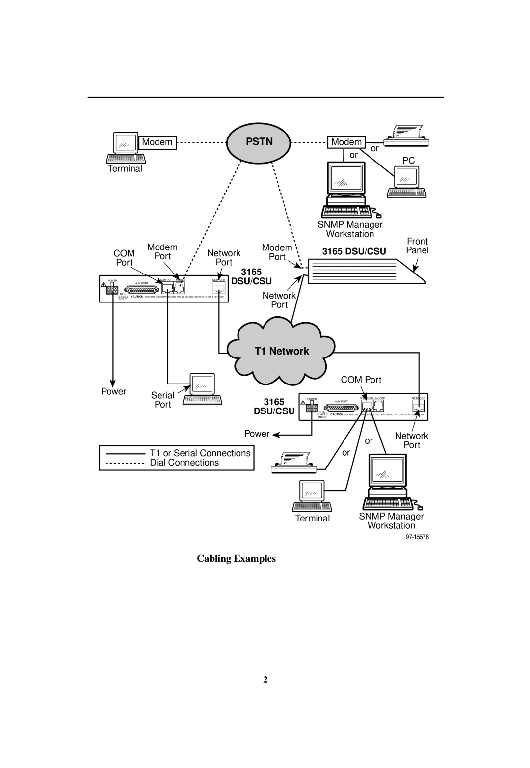 Paradyne 3165 DSU/CSU manual Pstn, Cabling Examples 