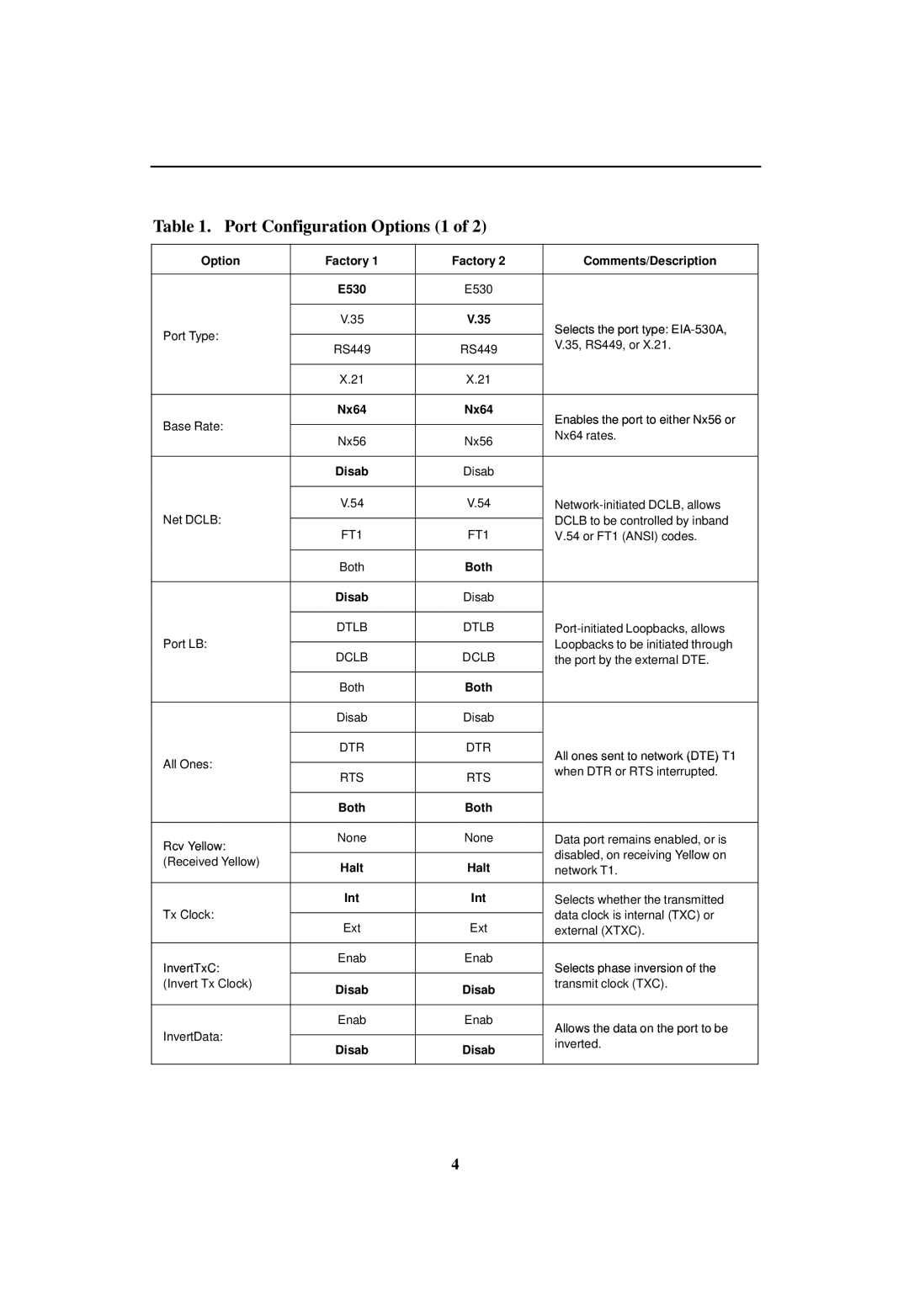 Paradyne 3165 DSU/CSU manual Port Configuration Options 1 