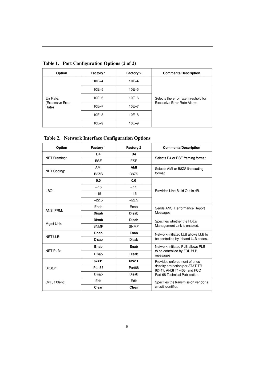 Paradyne 3165 DSU/CSU manual Port Configuration Options 2, Network Interface Configuration Options, Esf, Ami 