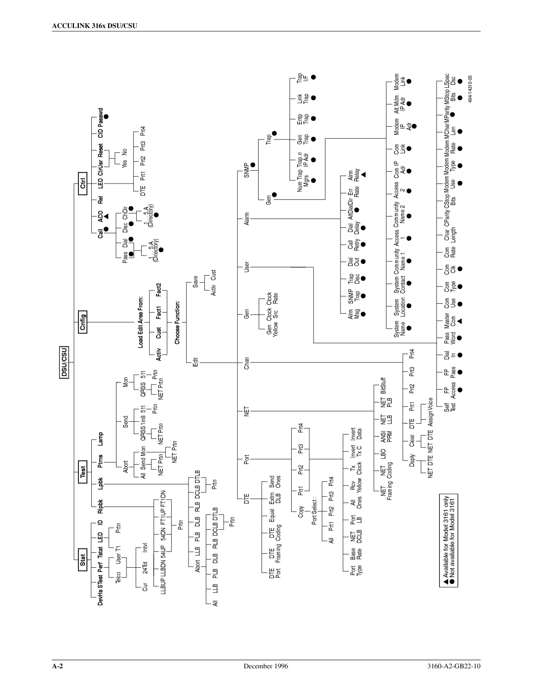 Paradyne 316x manual 3160-A2-GB22-10 