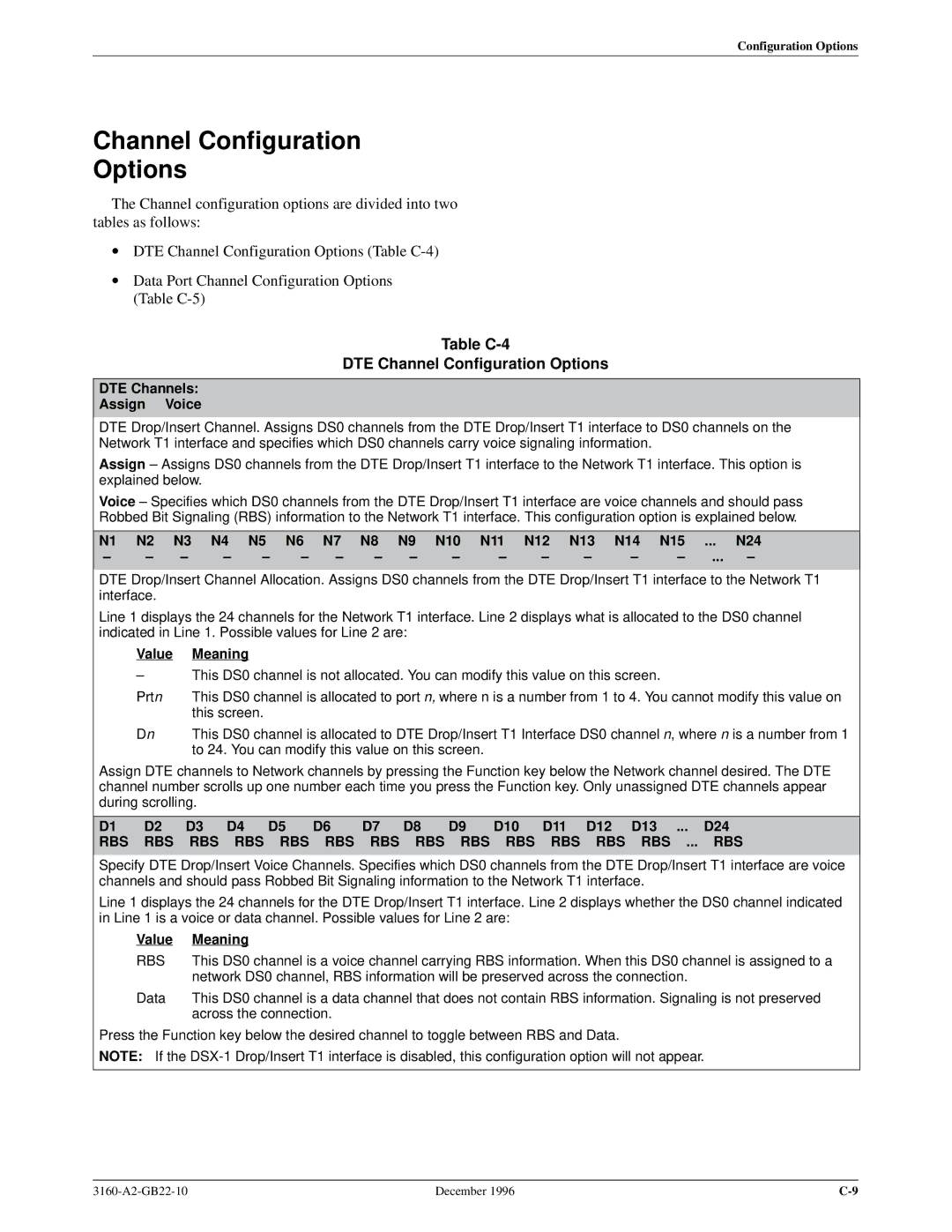 Paradyne 316x manual Table C-4 DTE Channel Configuration Options 