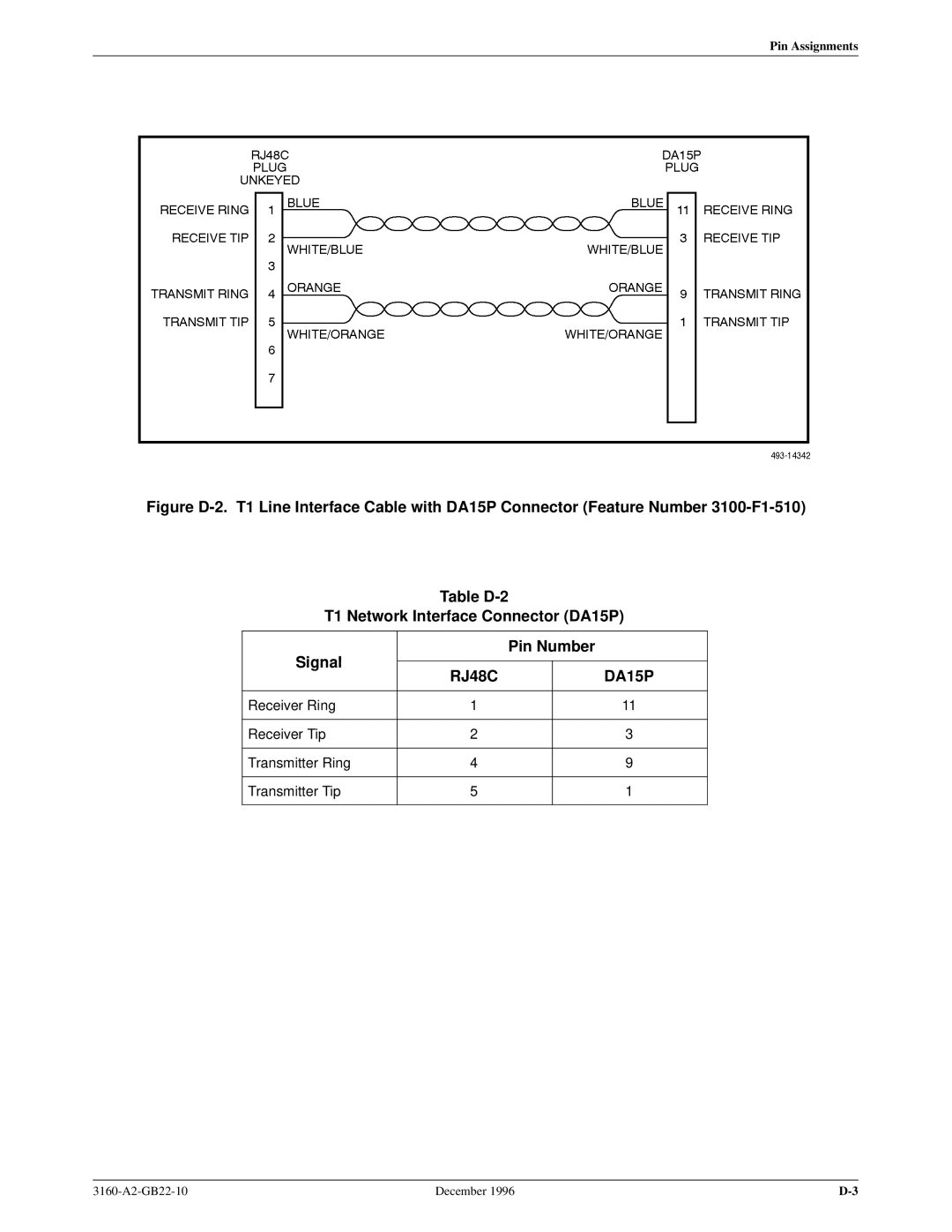 Paradyne 316x manual RJ48C DA15P 