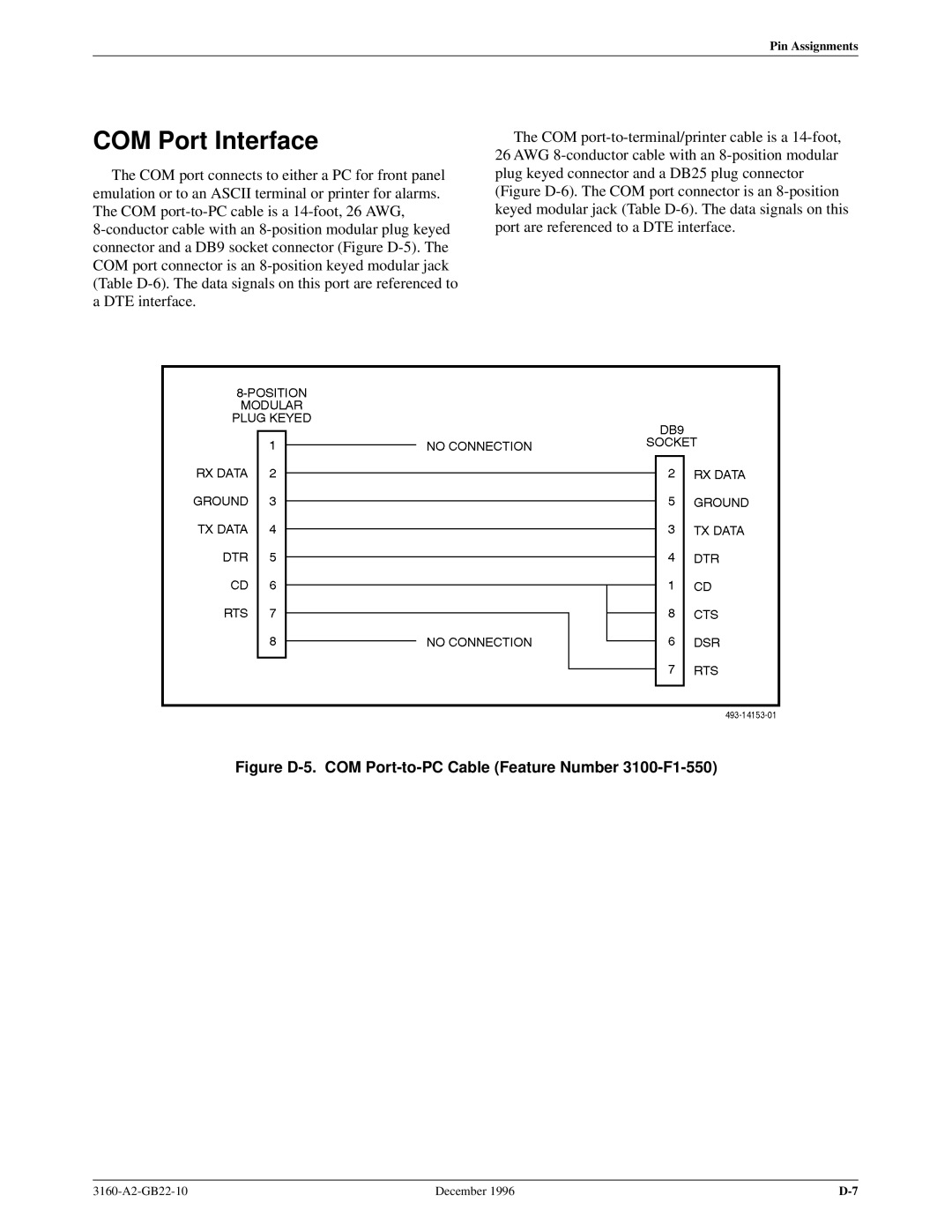 Paradyne 316x manual COM Port Interface, Figure D-5. COM Port-to-PC Cable Feature Number 3100-F1-550 