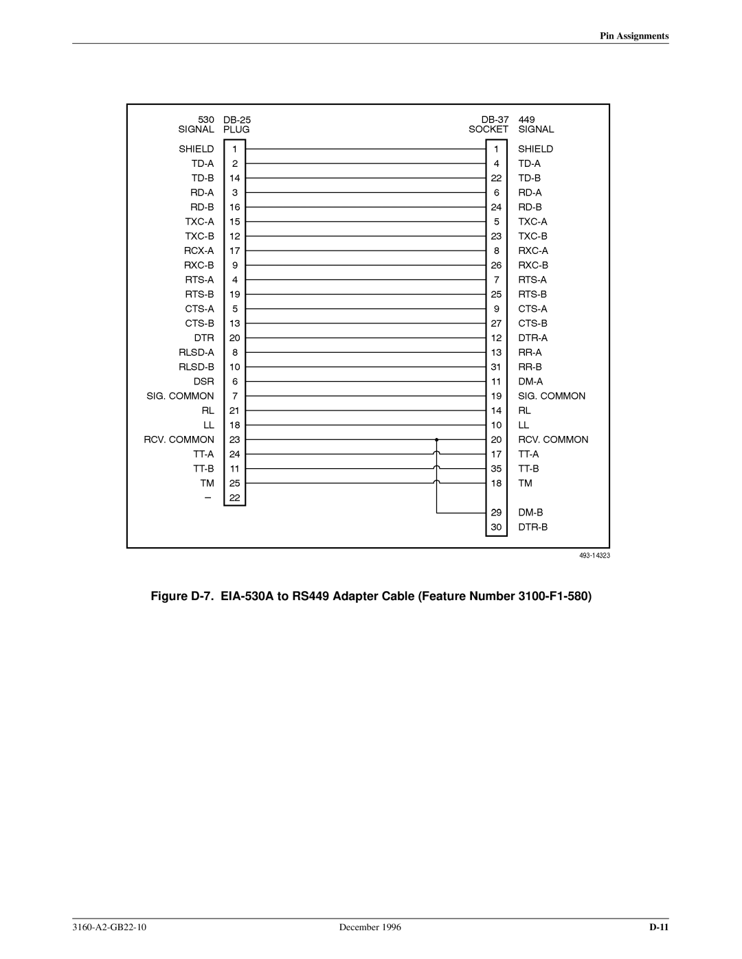 Paradyne 316x manual Pin Assignments 